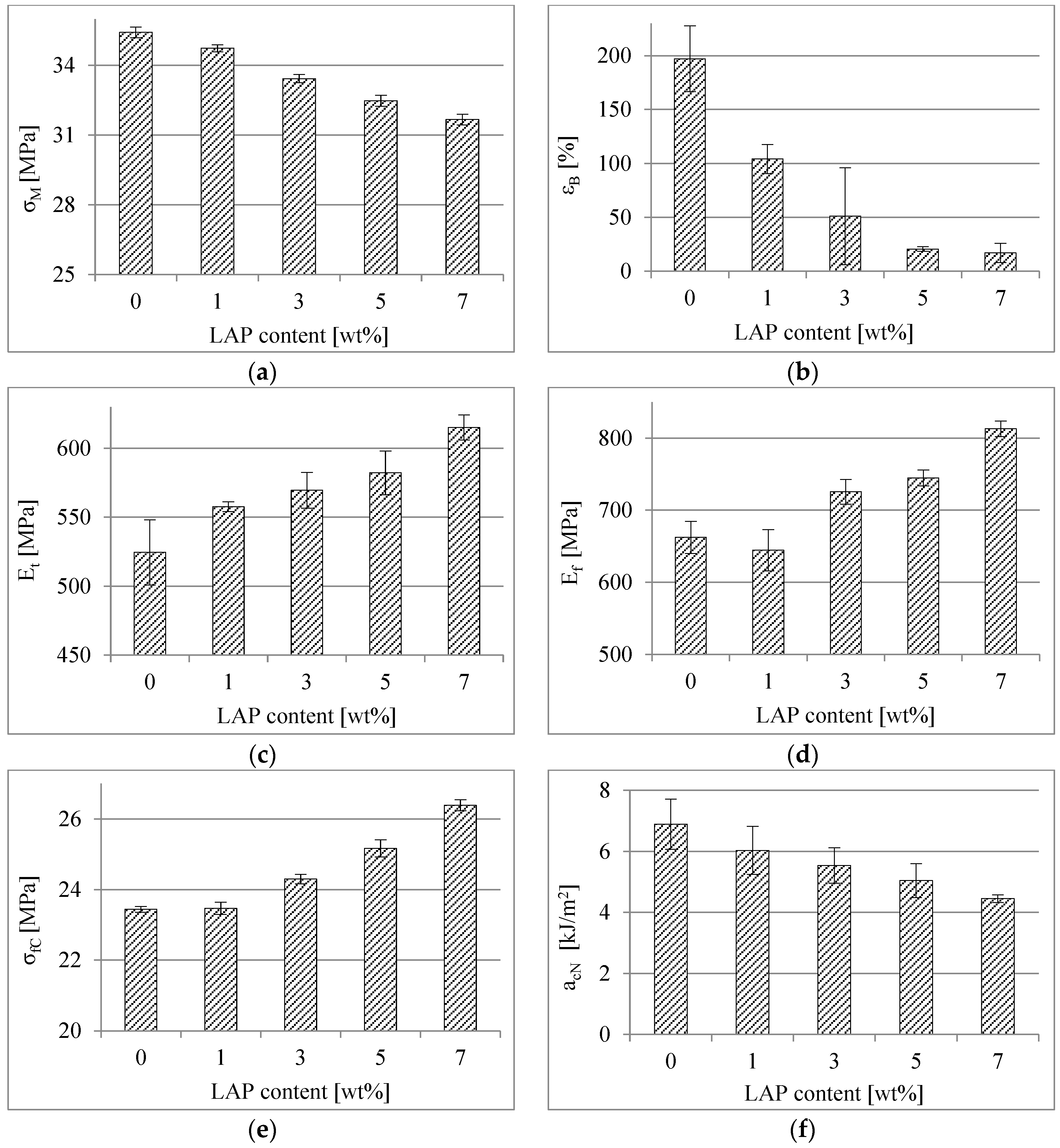 Polymers 16 03186 g006