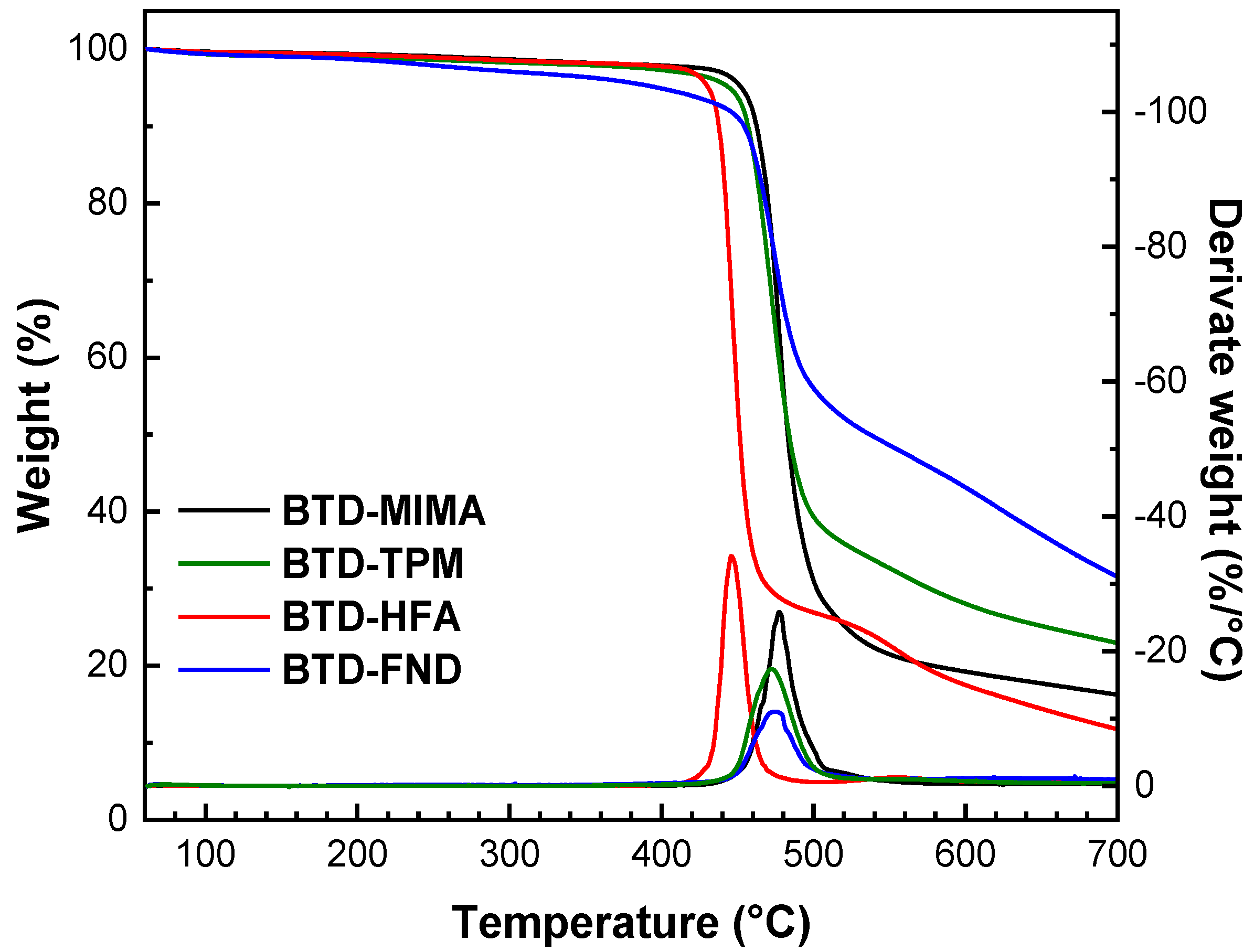 Polymers 16 03188 g002