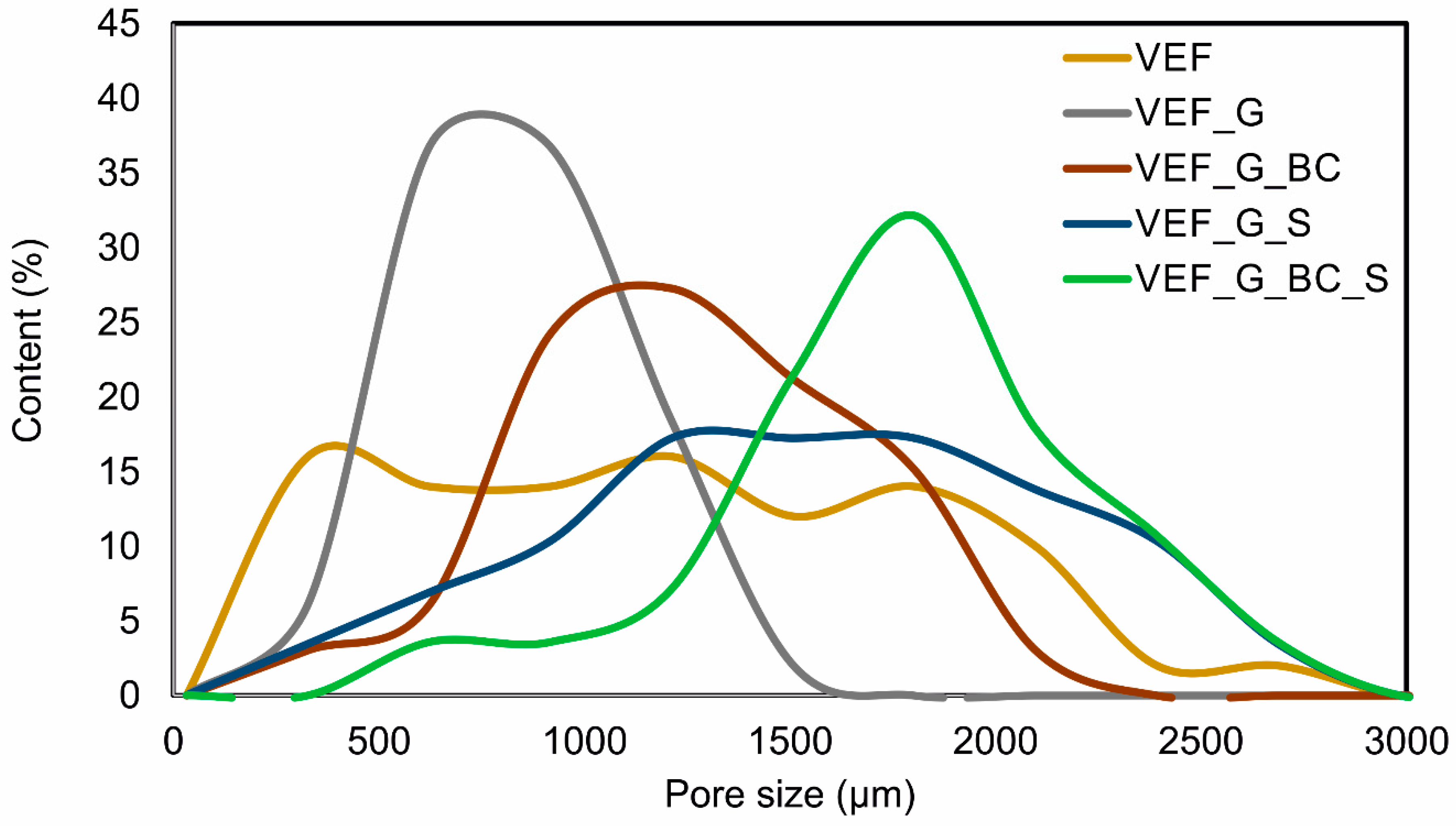 Polymers 16 03189 g002