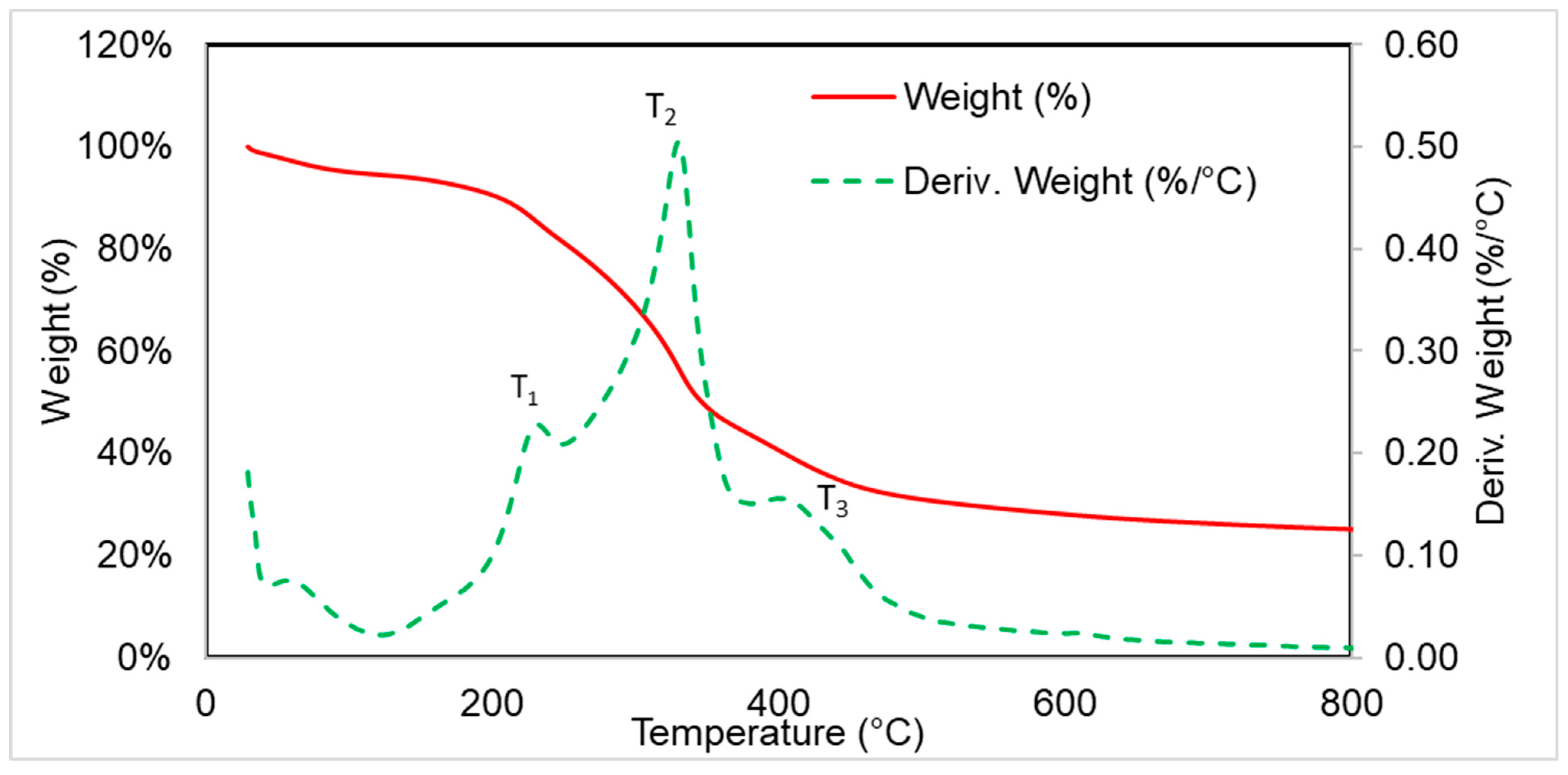 Polymers 16 03189 g003