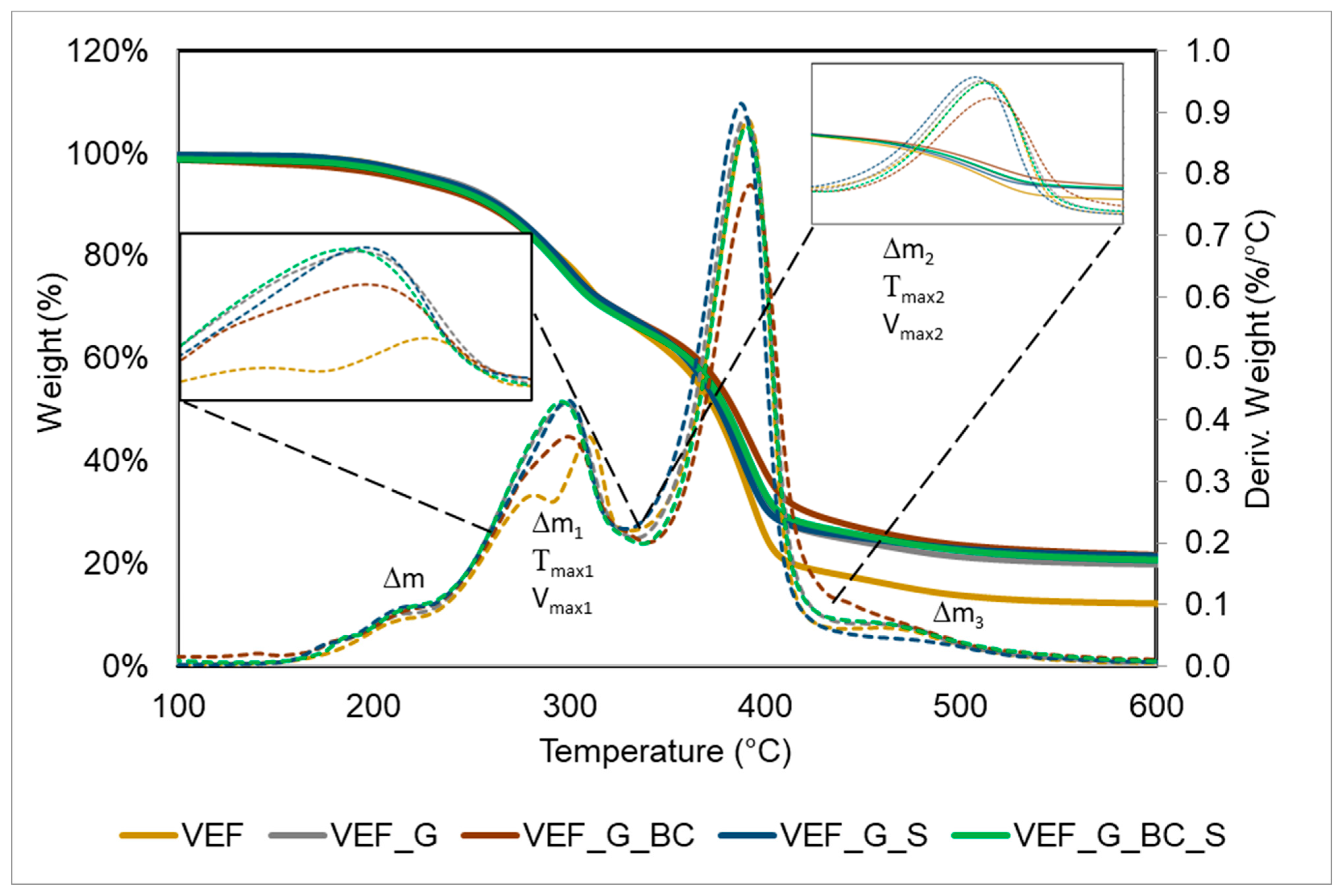 Polymers 16 03189 g005