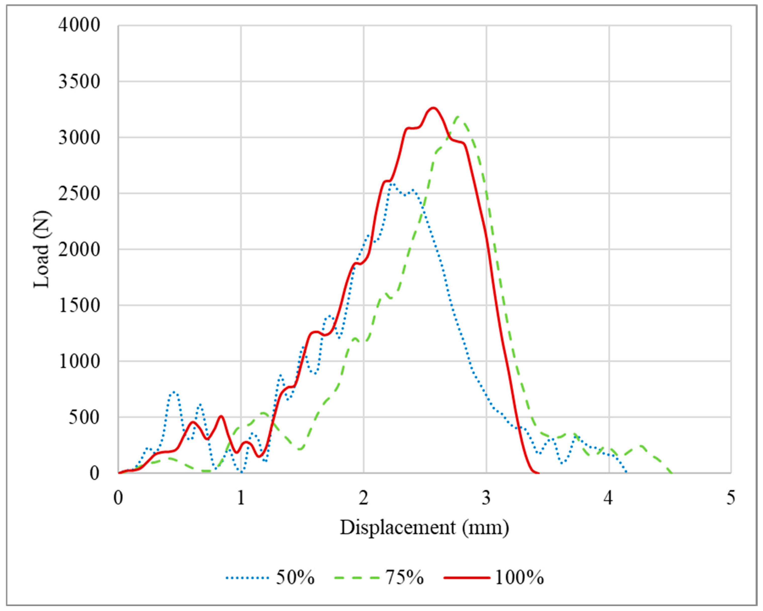 Polymers 16 03193 g013