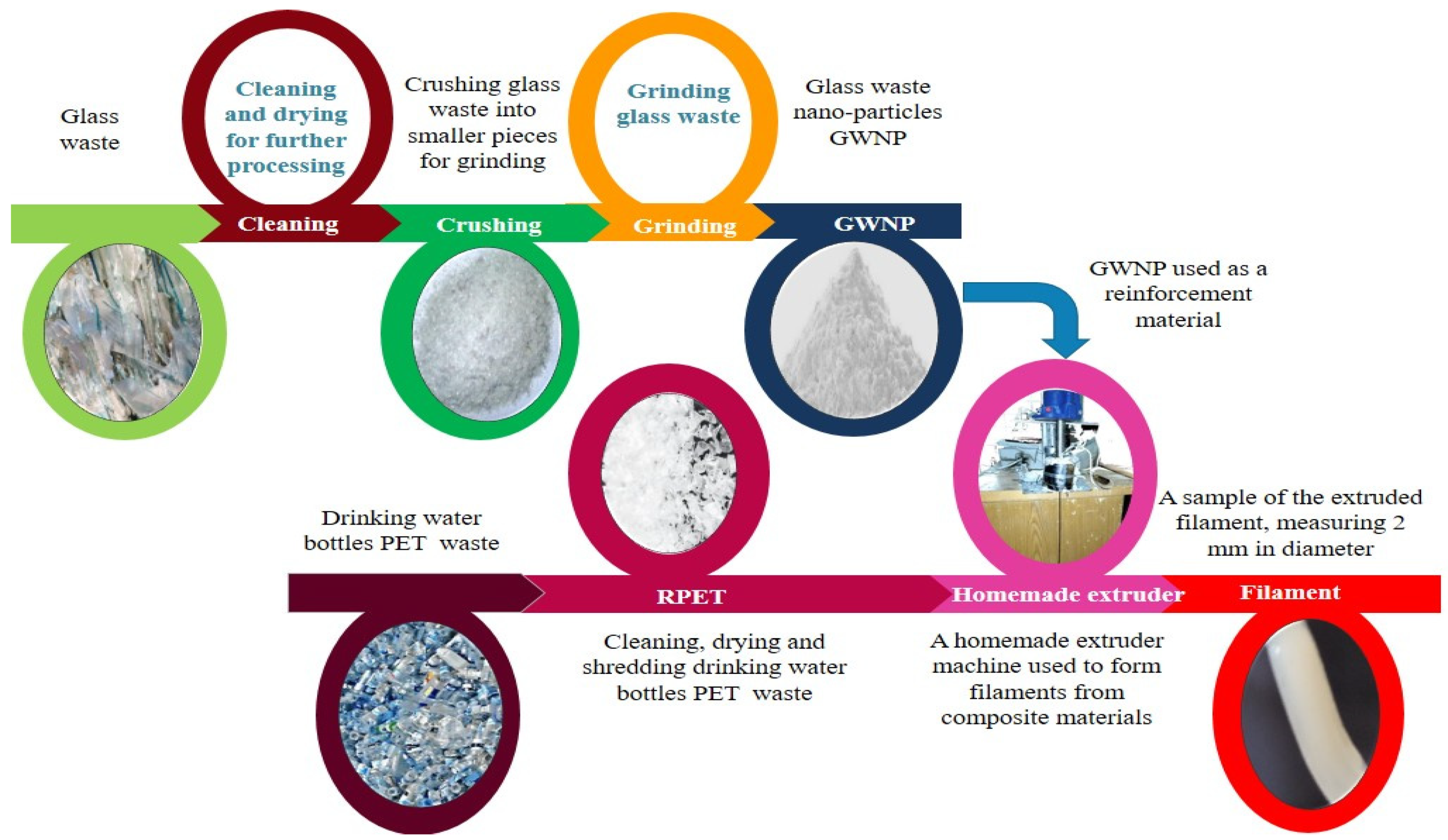 Polymers 16 03195 g001