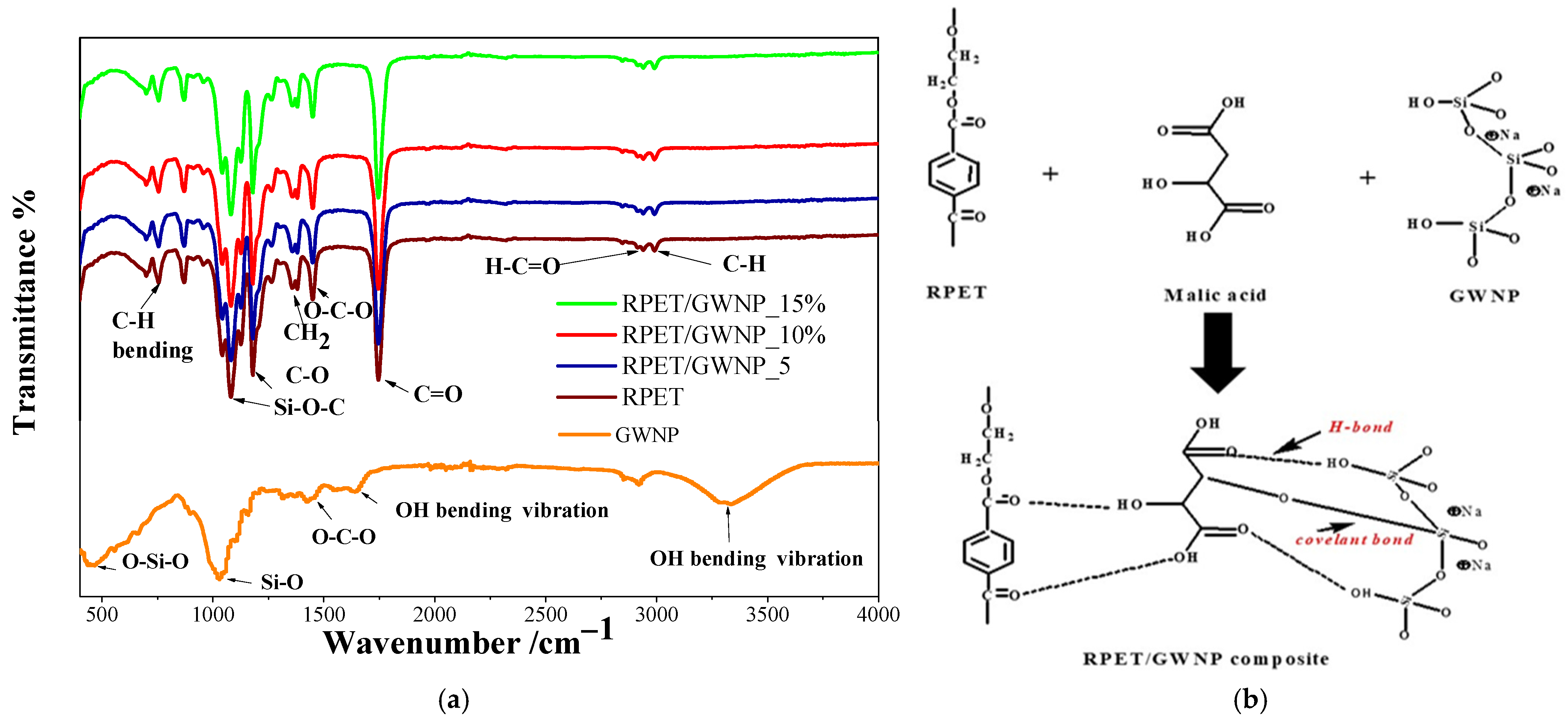 Polymers 16 03195 g003