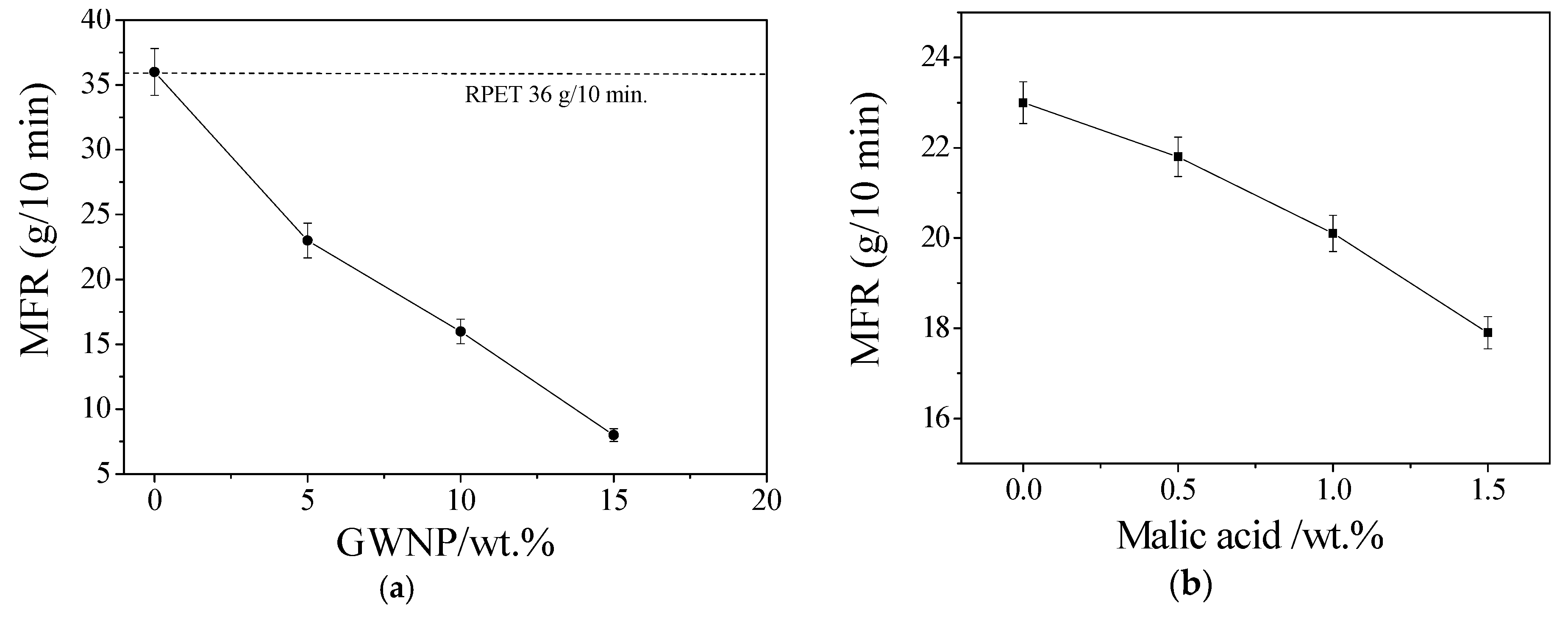 Polymers 16 03195 g005