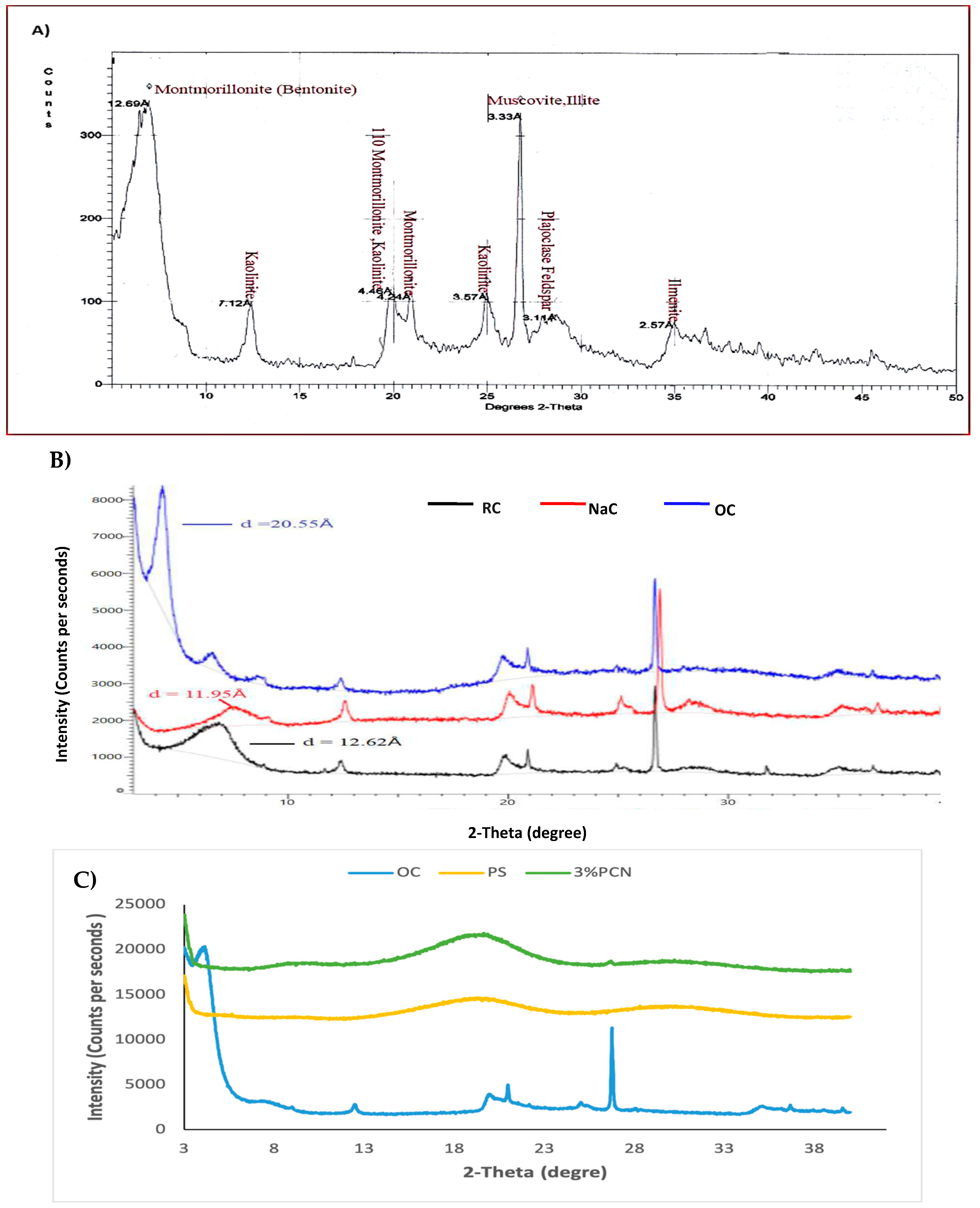Polymers 16 03196 g001