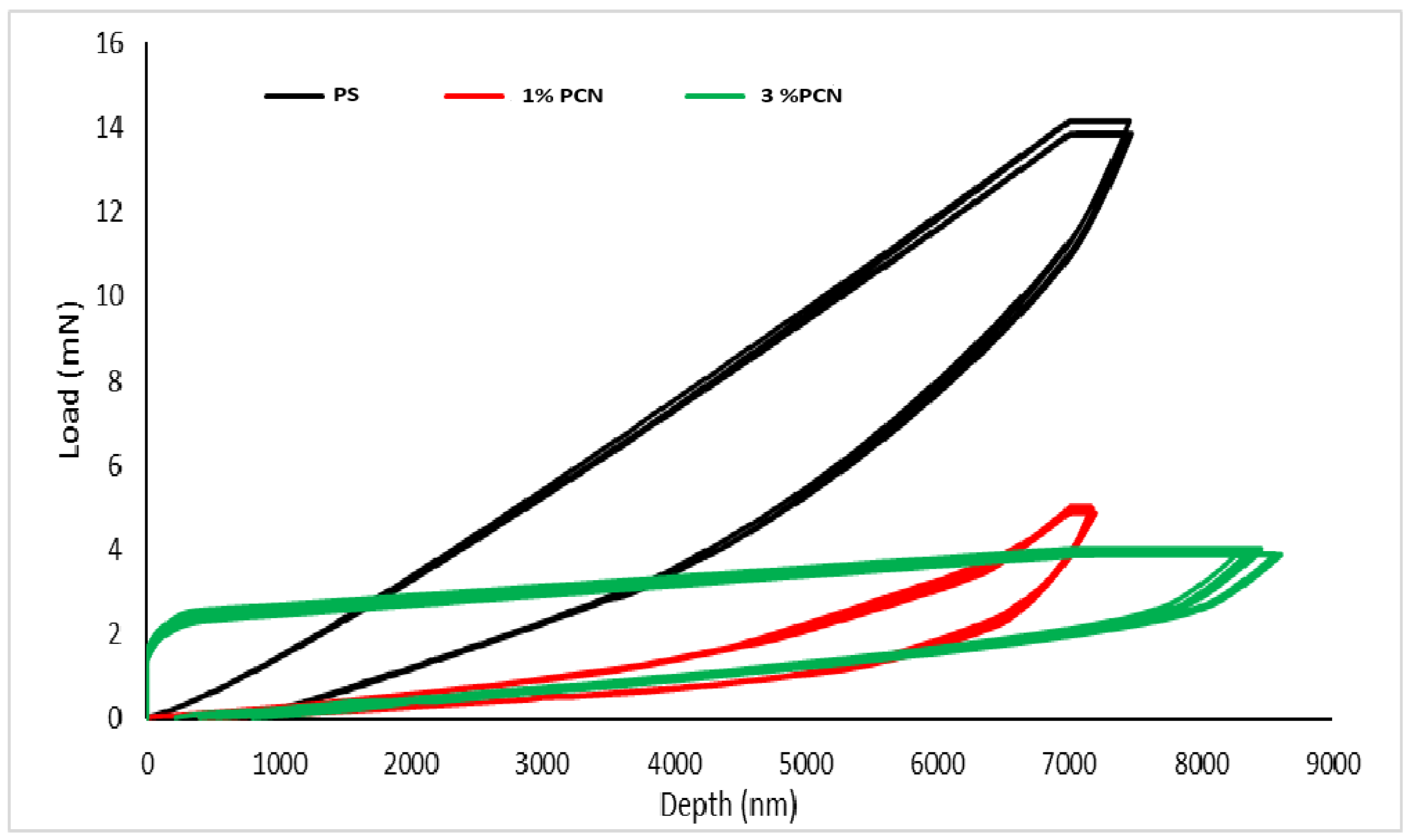 Polymers 16 03196 g005