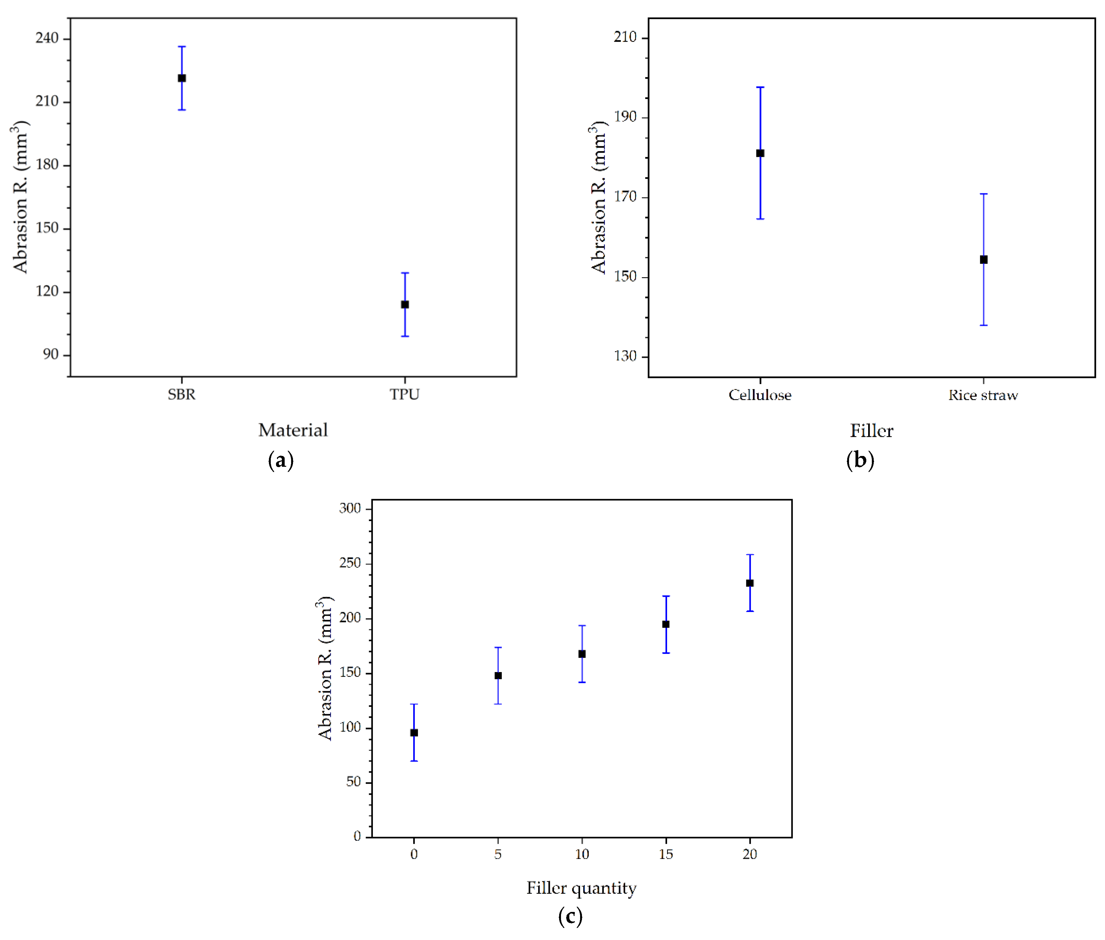 Polymers 16 03201 g016