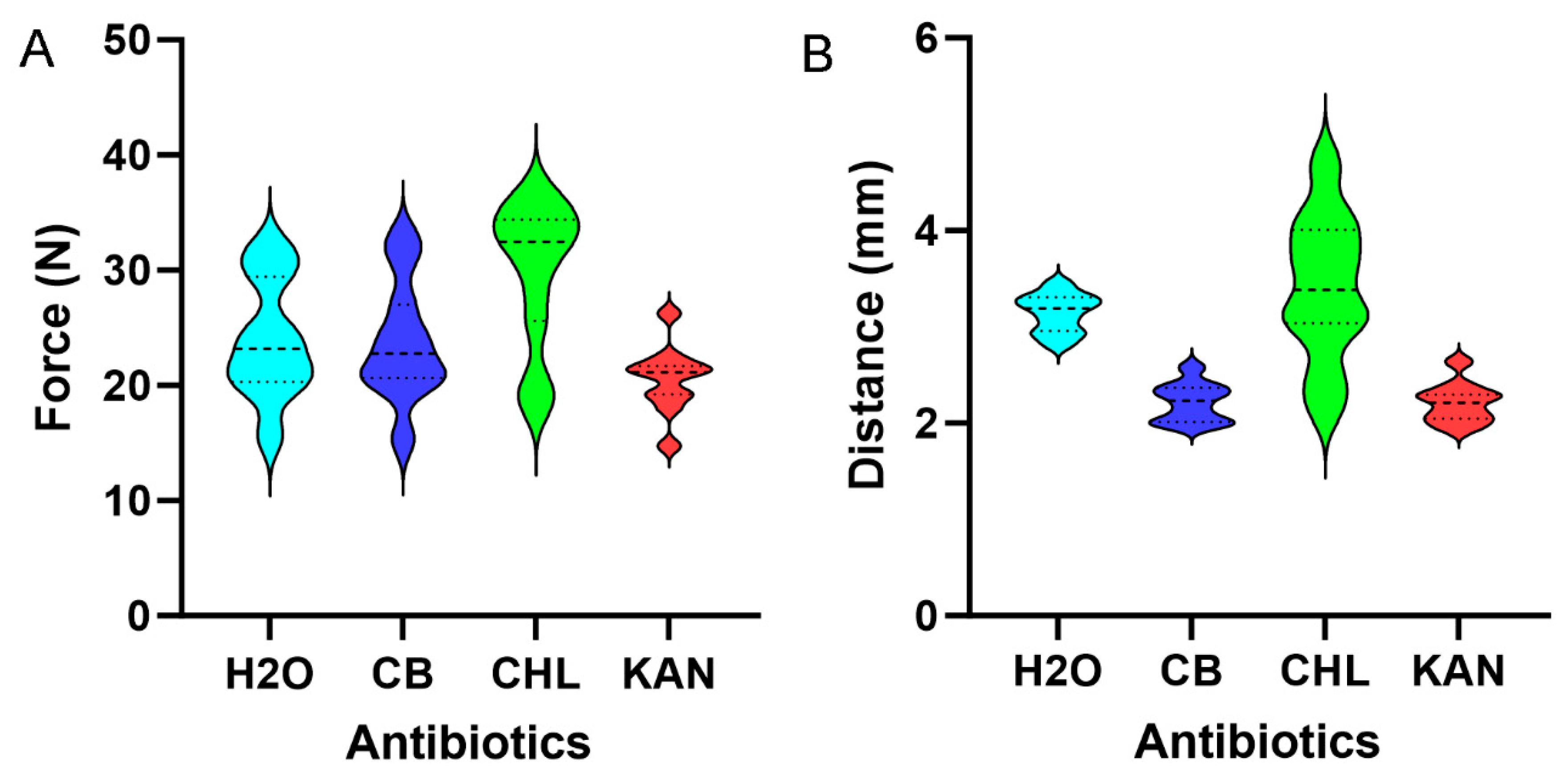 Polymers 16 03202 g003