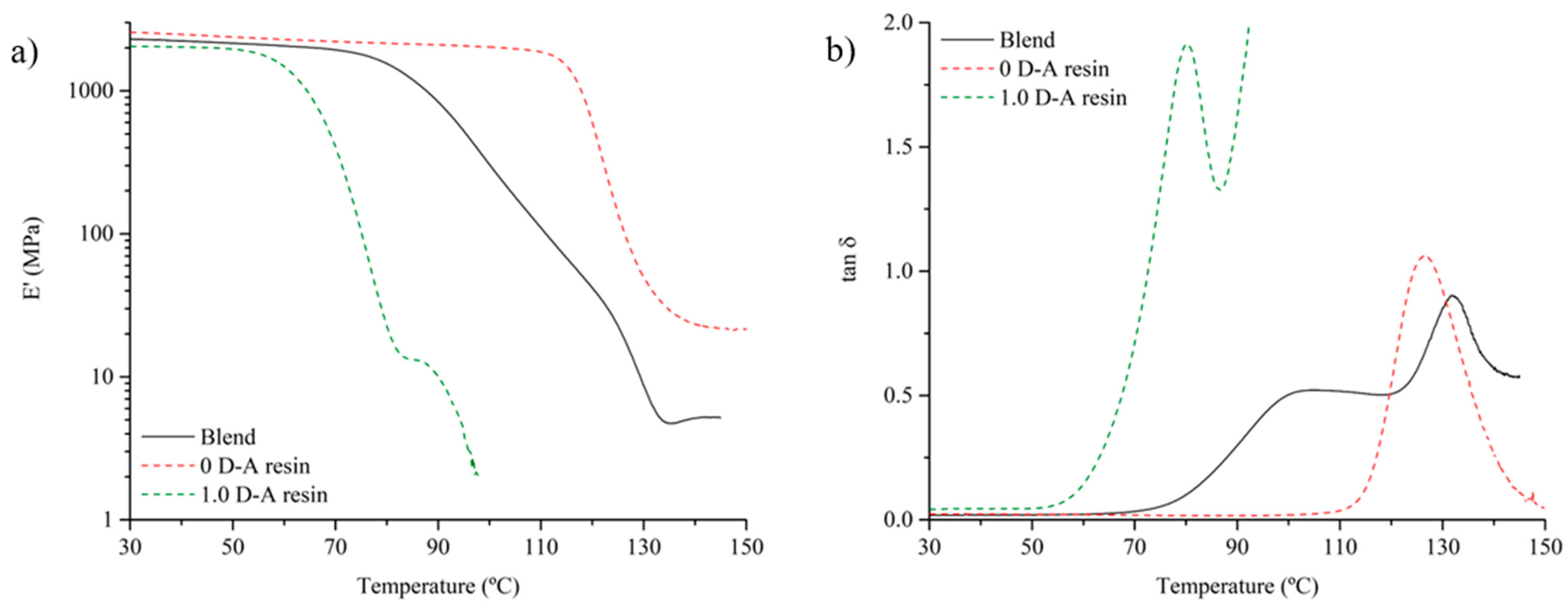 Polymers 16 03205 g005