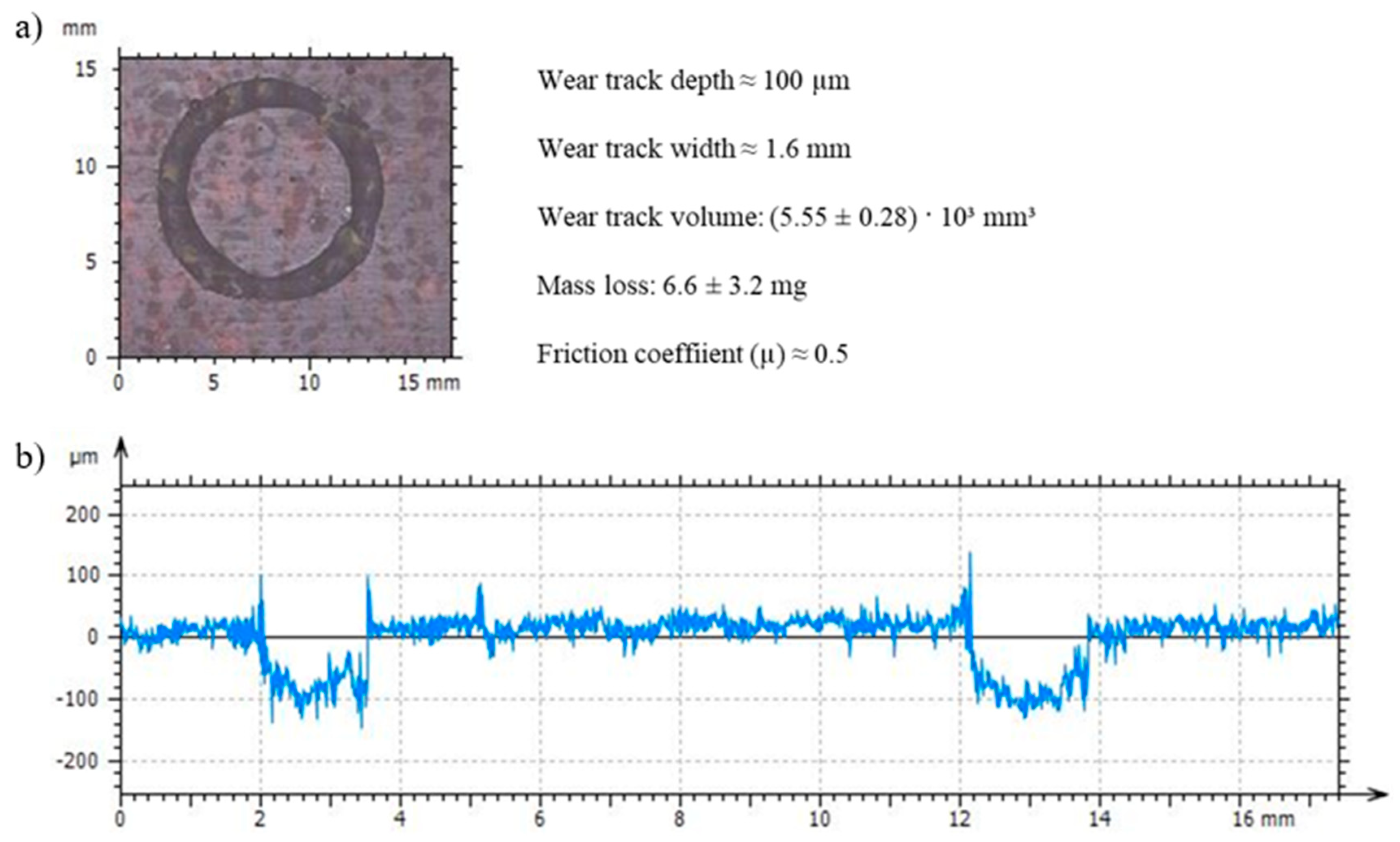 Polymers 16 03205 g007
