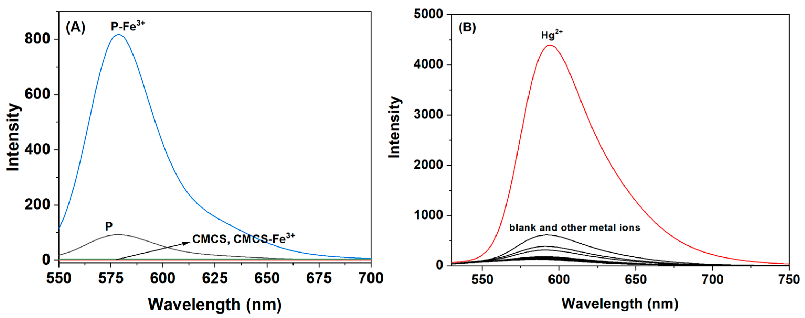 Polymers 16 03206 g006