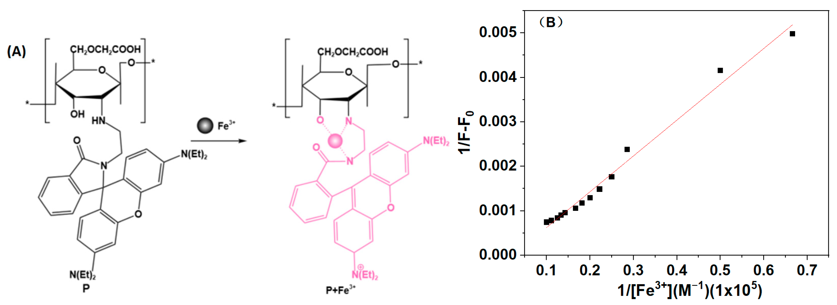 Polymers 16 03206 g007