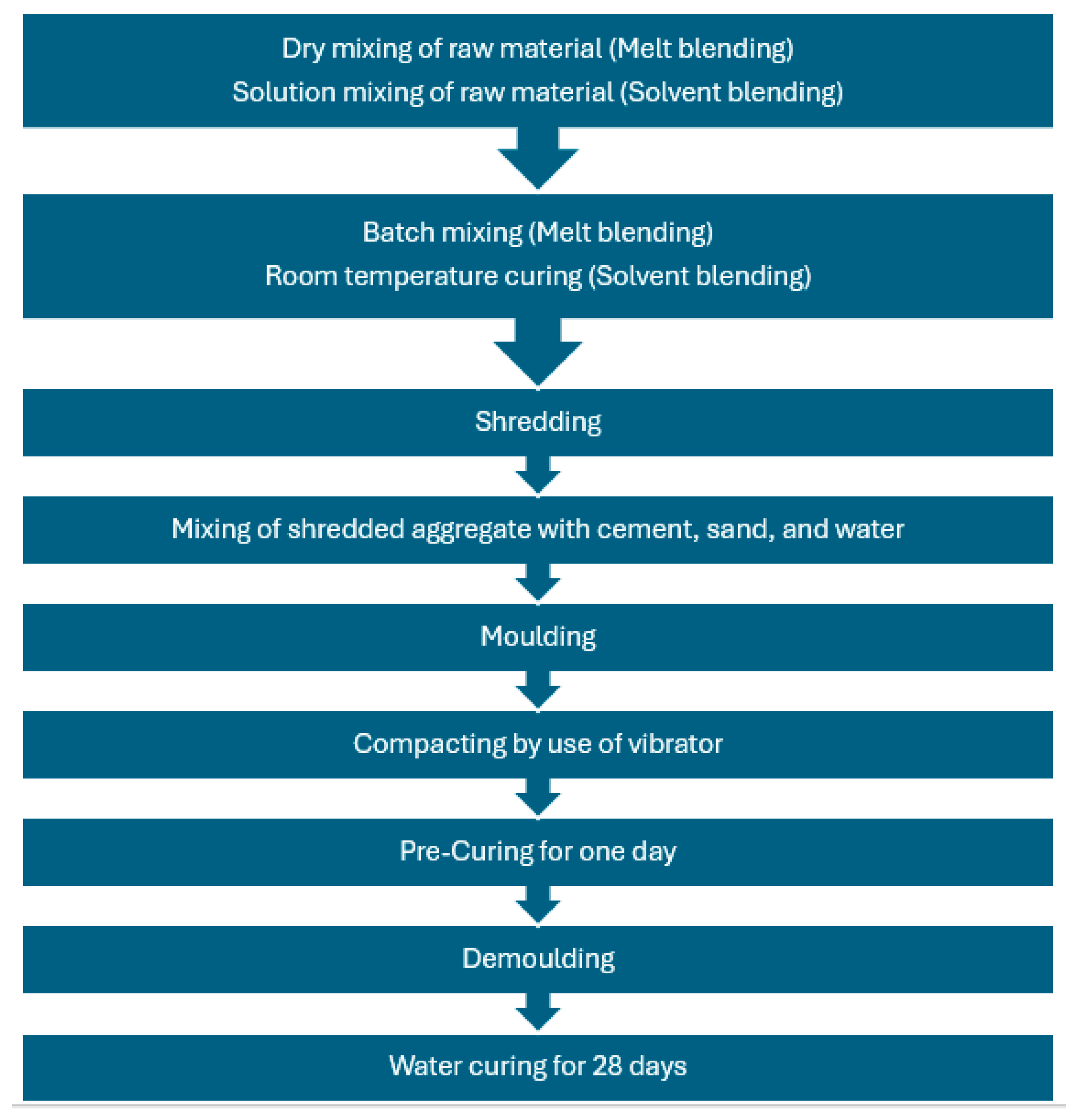 Polymers 16 03207 g005