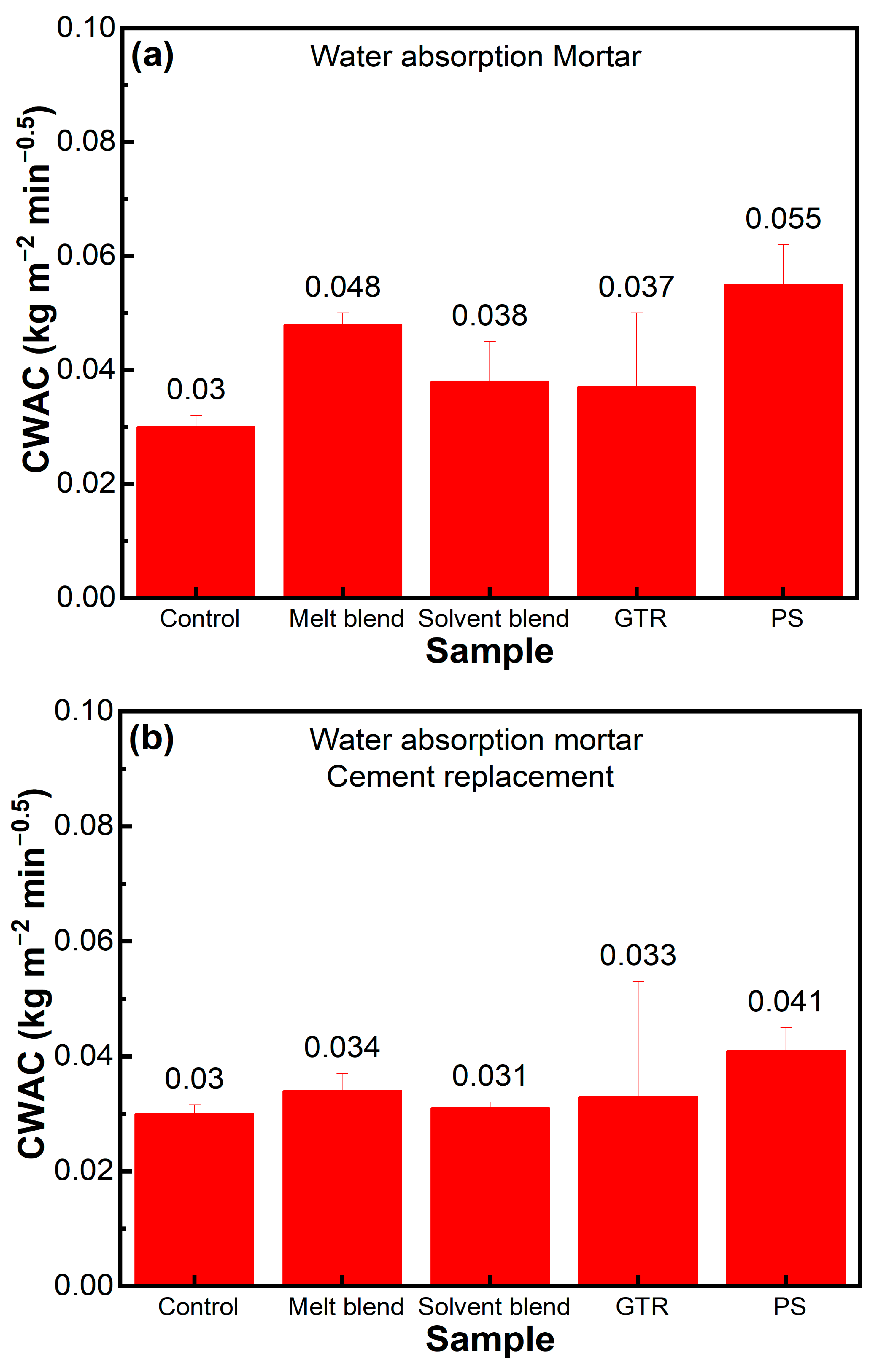 Polymers 16 03207 g010a
