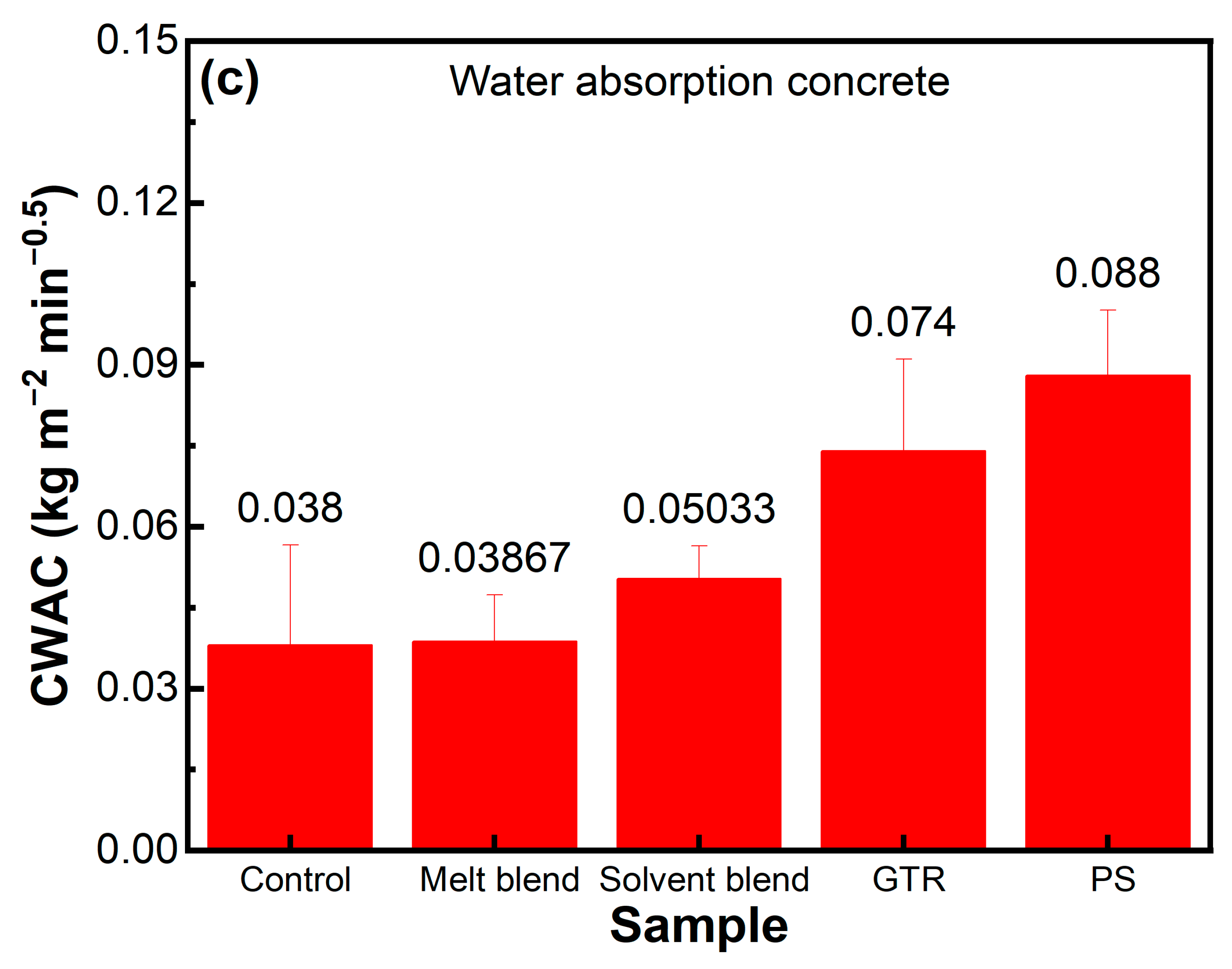 Polymers 16 03207 g010b