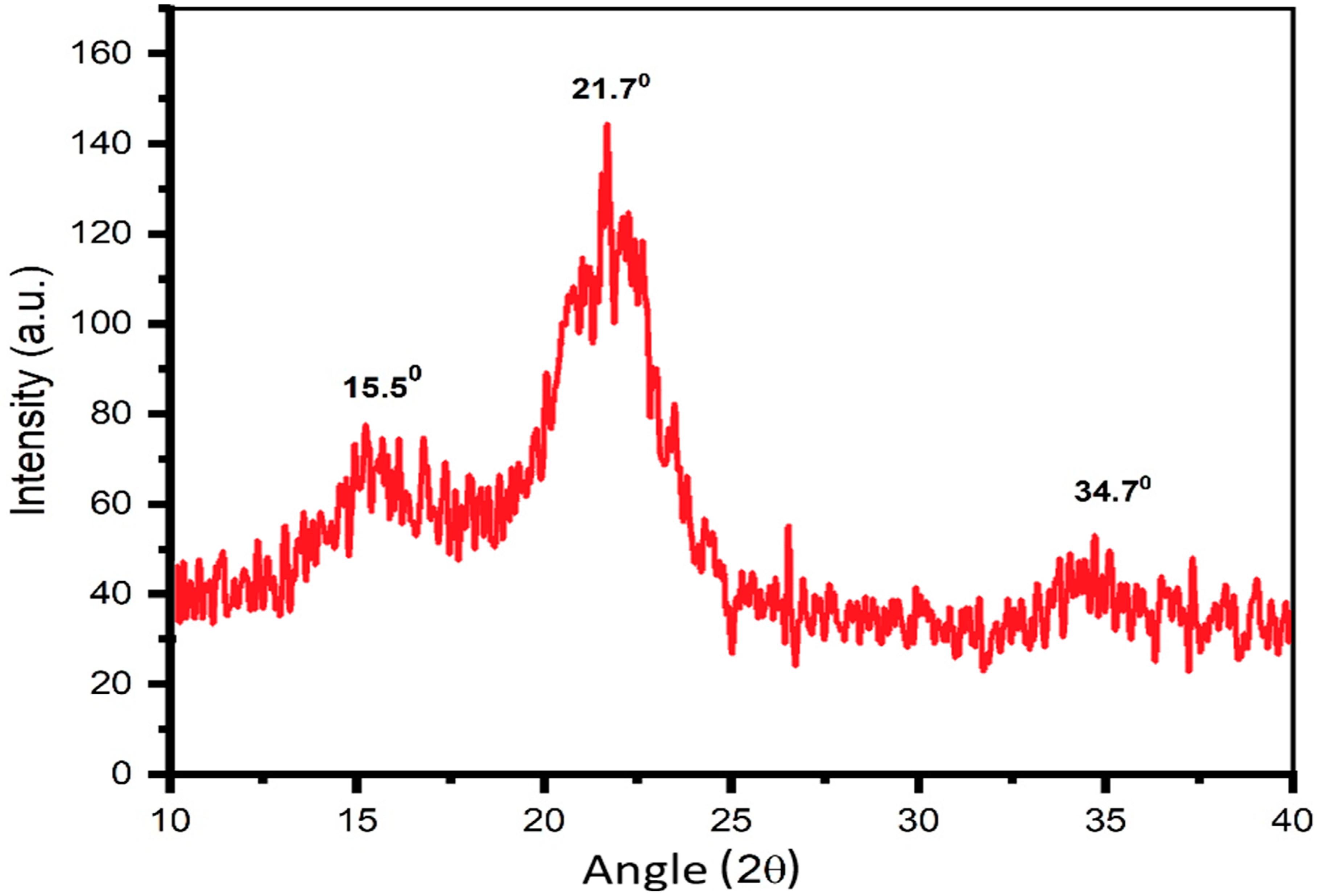Polymers 16 03208 g004