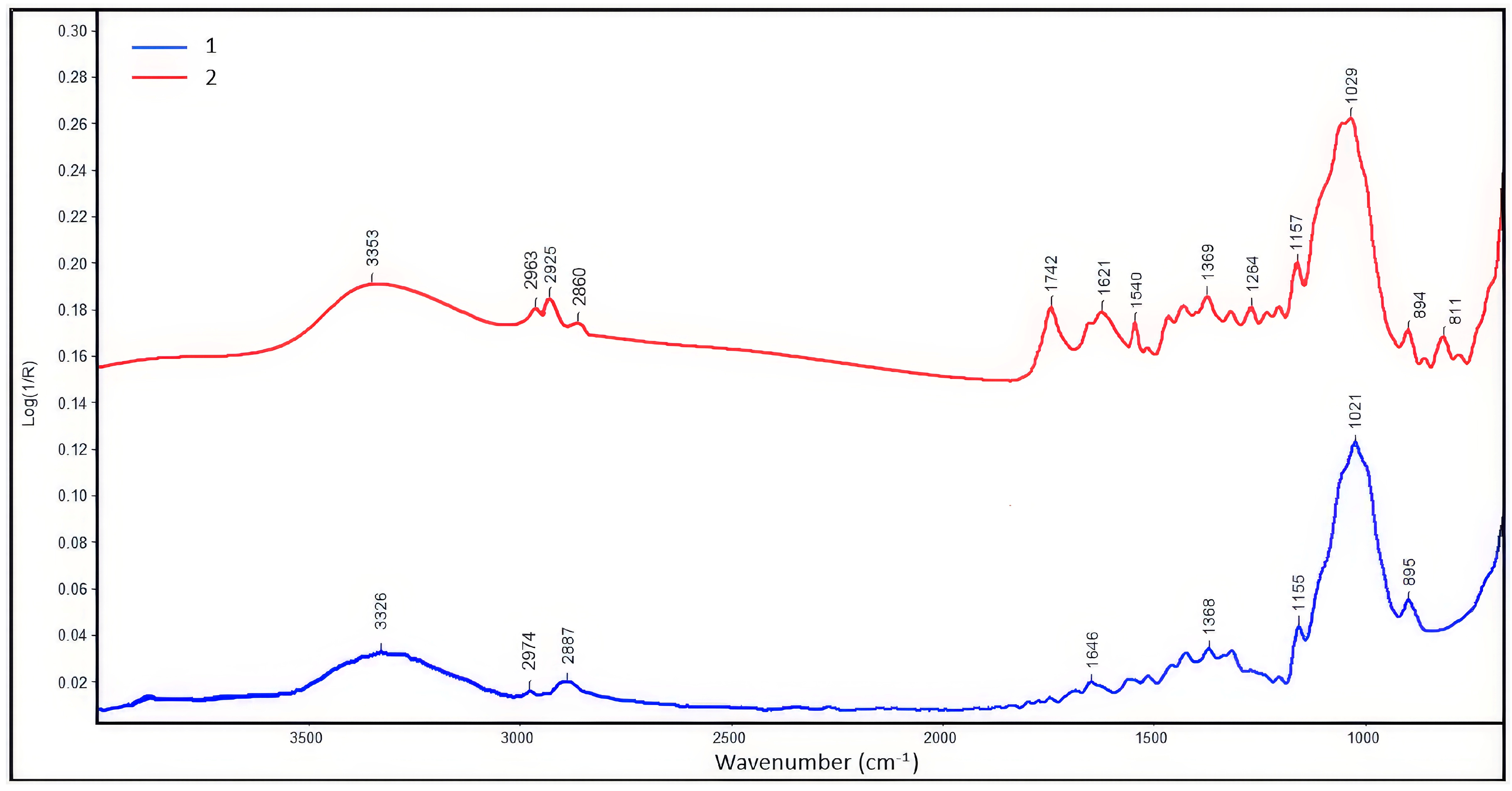 Polymers 16 03208 g005