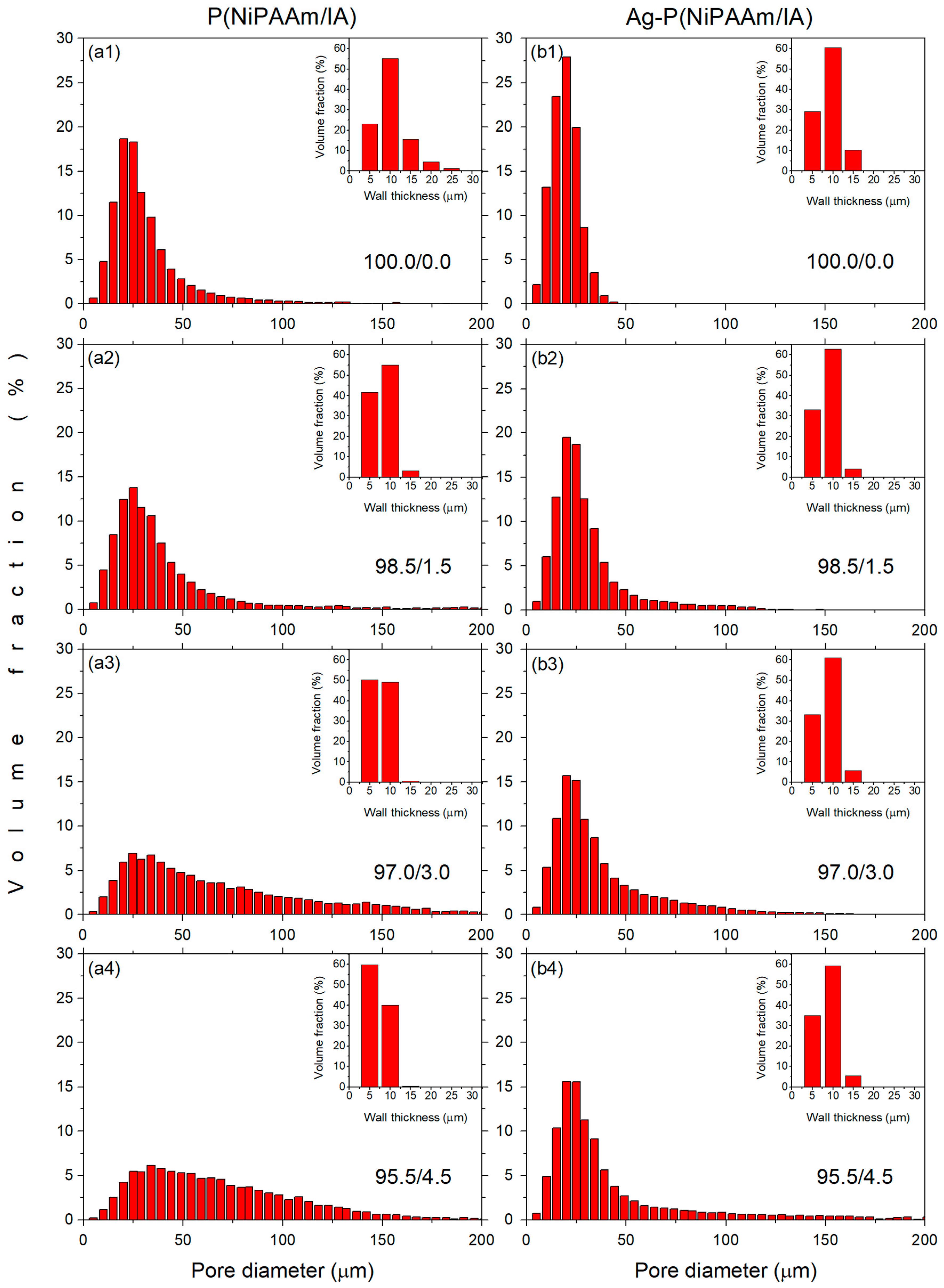 Polymers 16 03211 g003