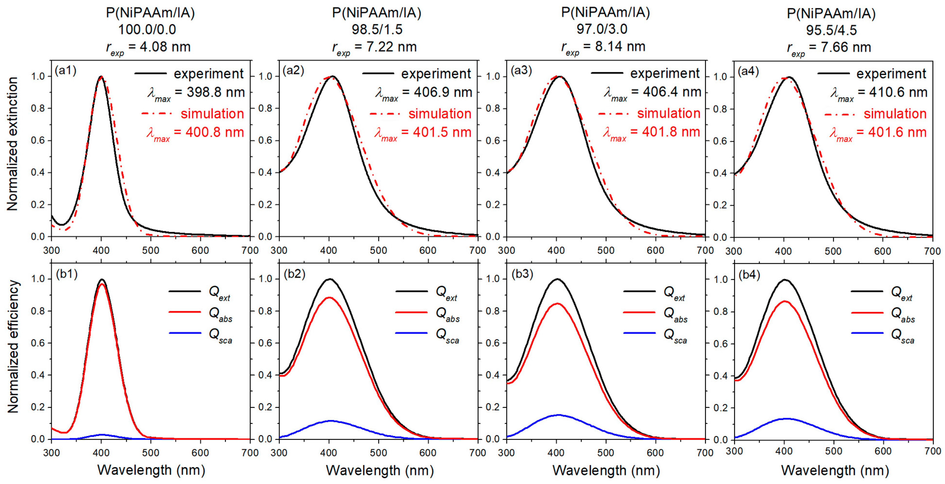 Polymers 16 03211 g004