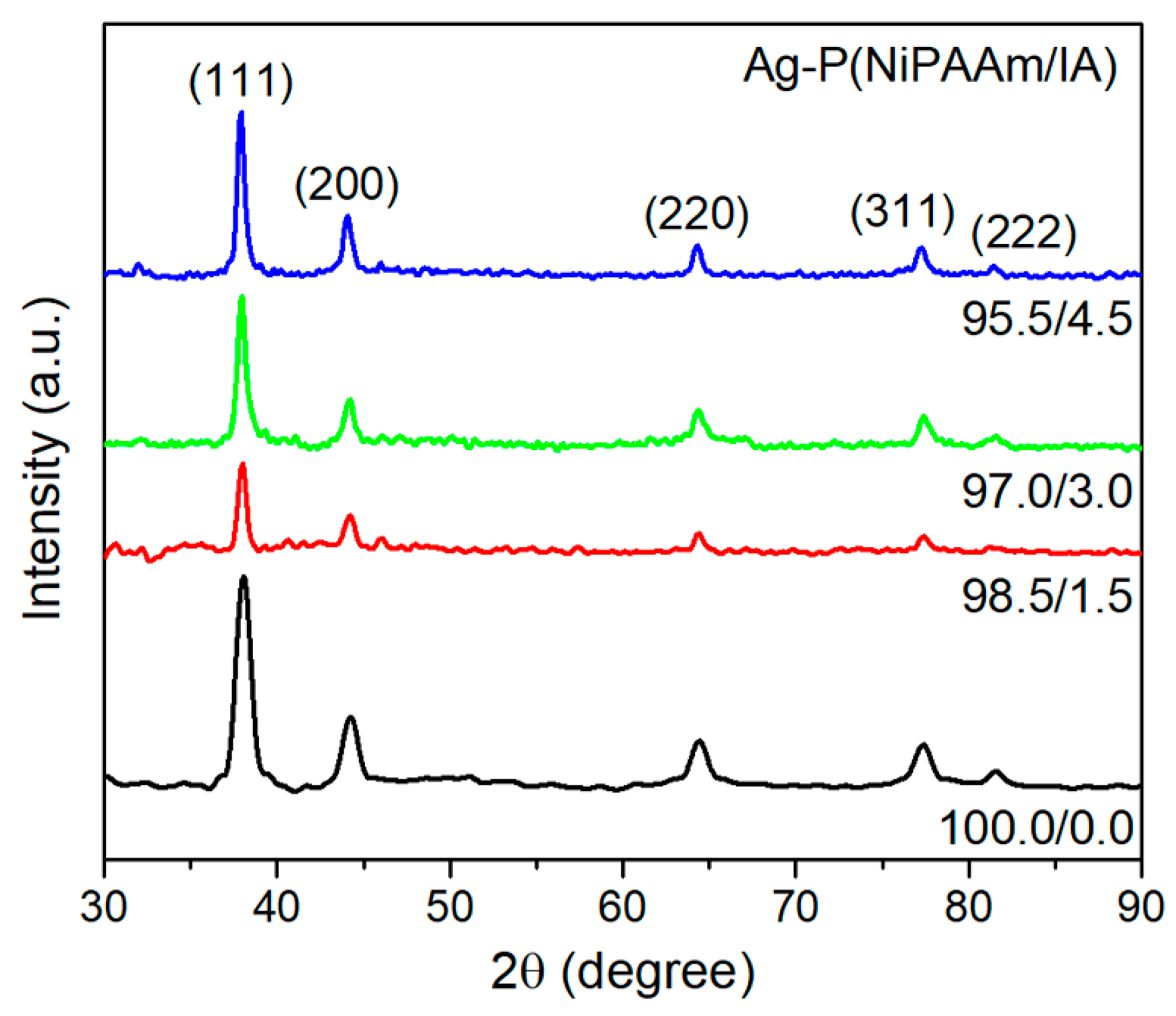 Polymers 16 03211 g005