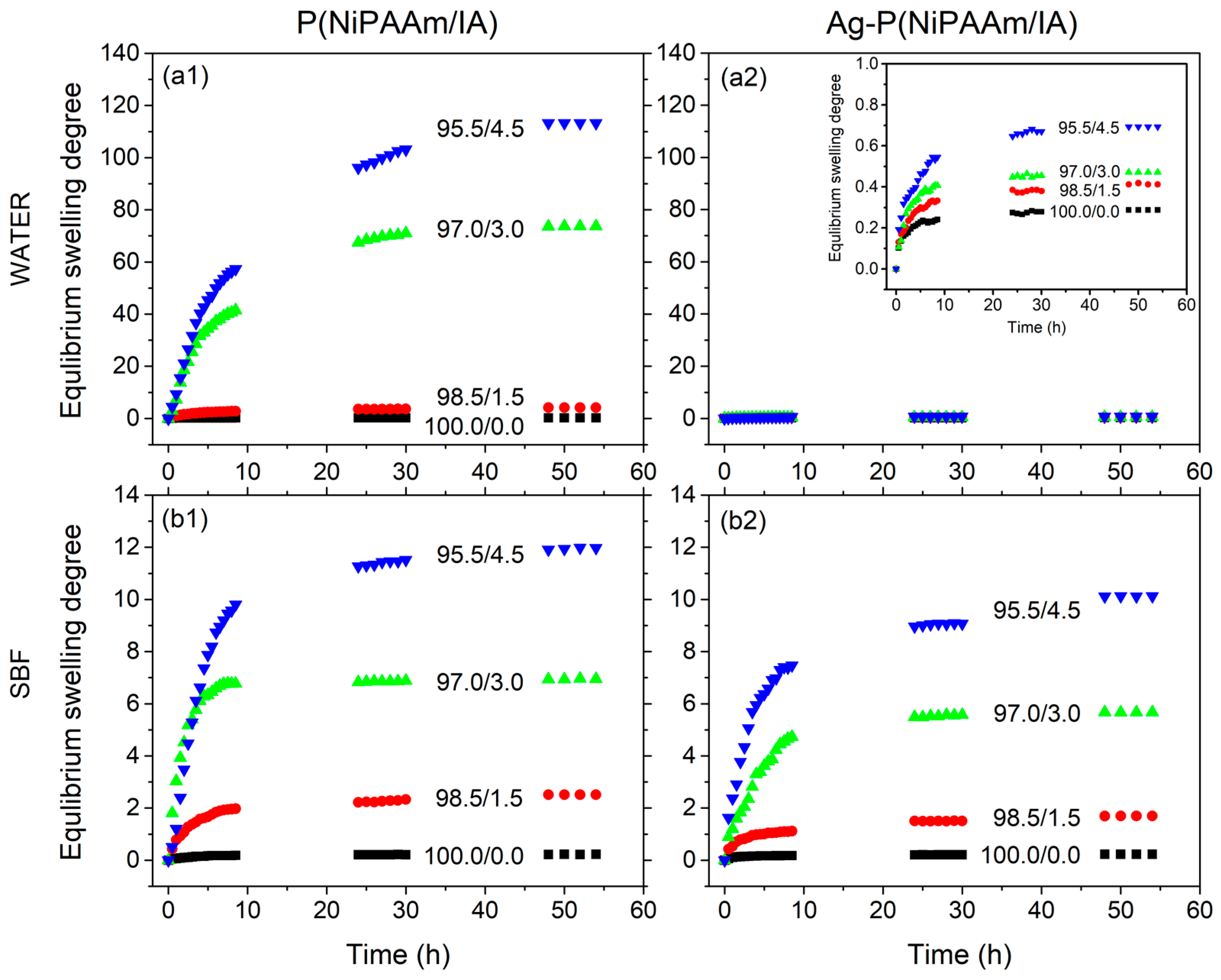Polymers 16 03211 g007