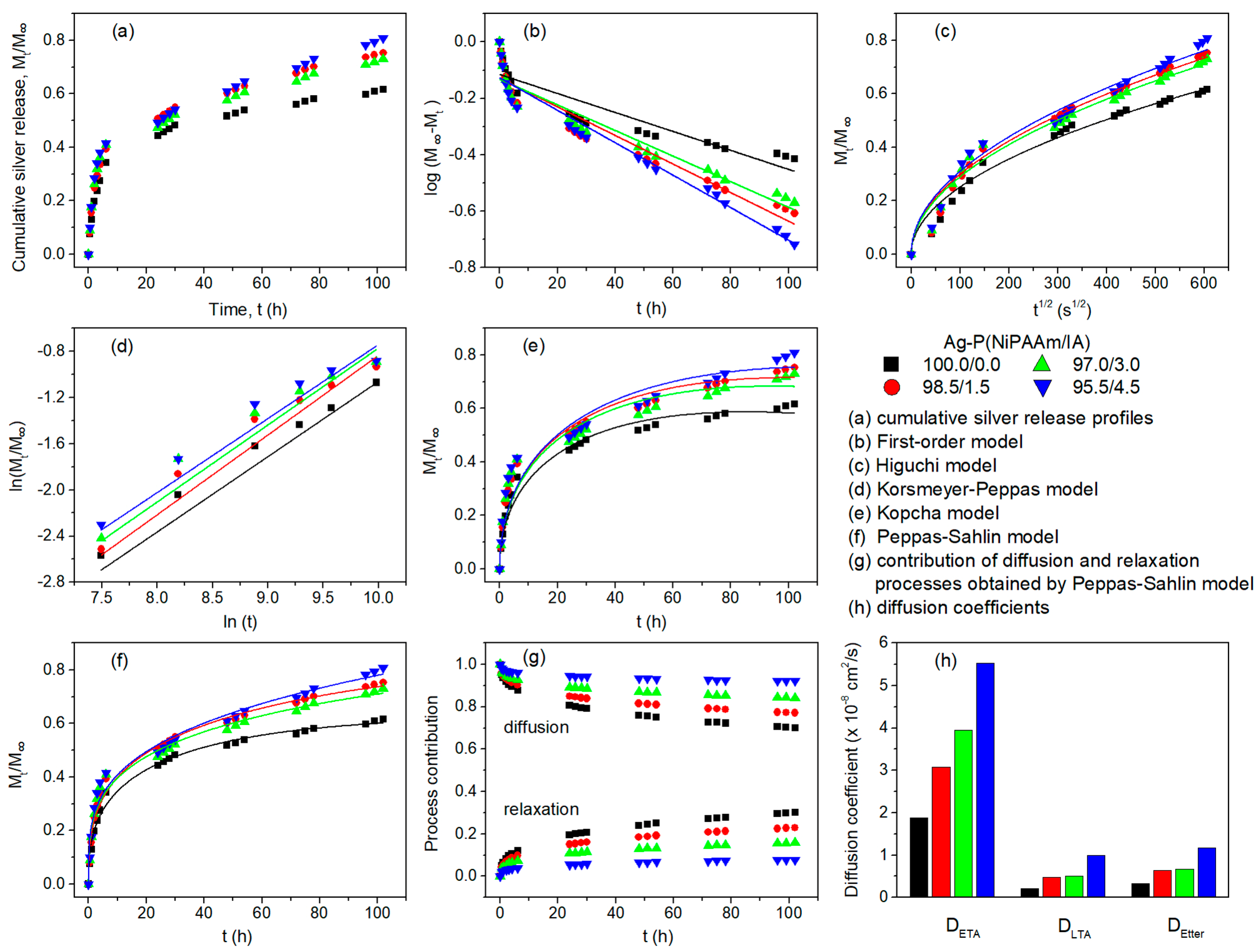 Polymers 16 03211 g008
