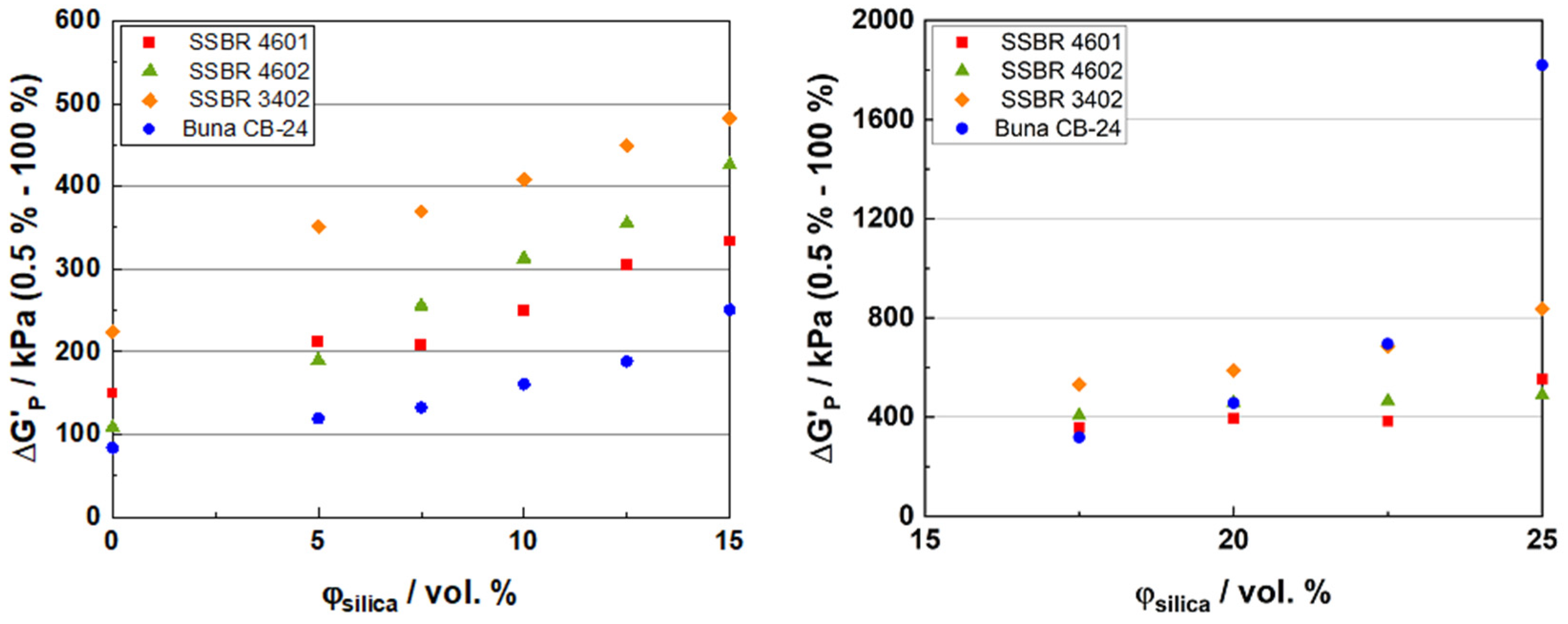 Polymers 16 03212 g003