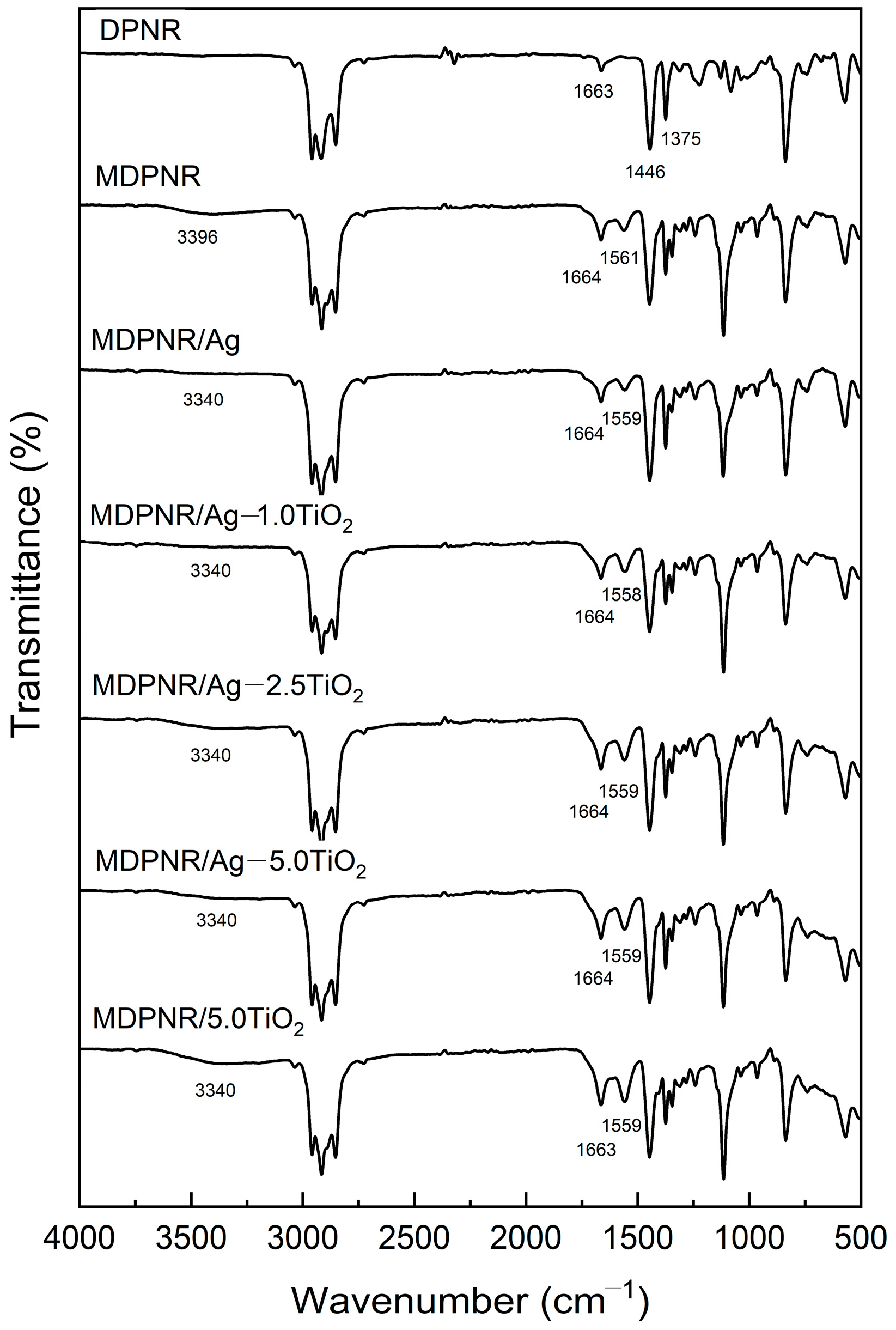 Polymers 16 03218 g002