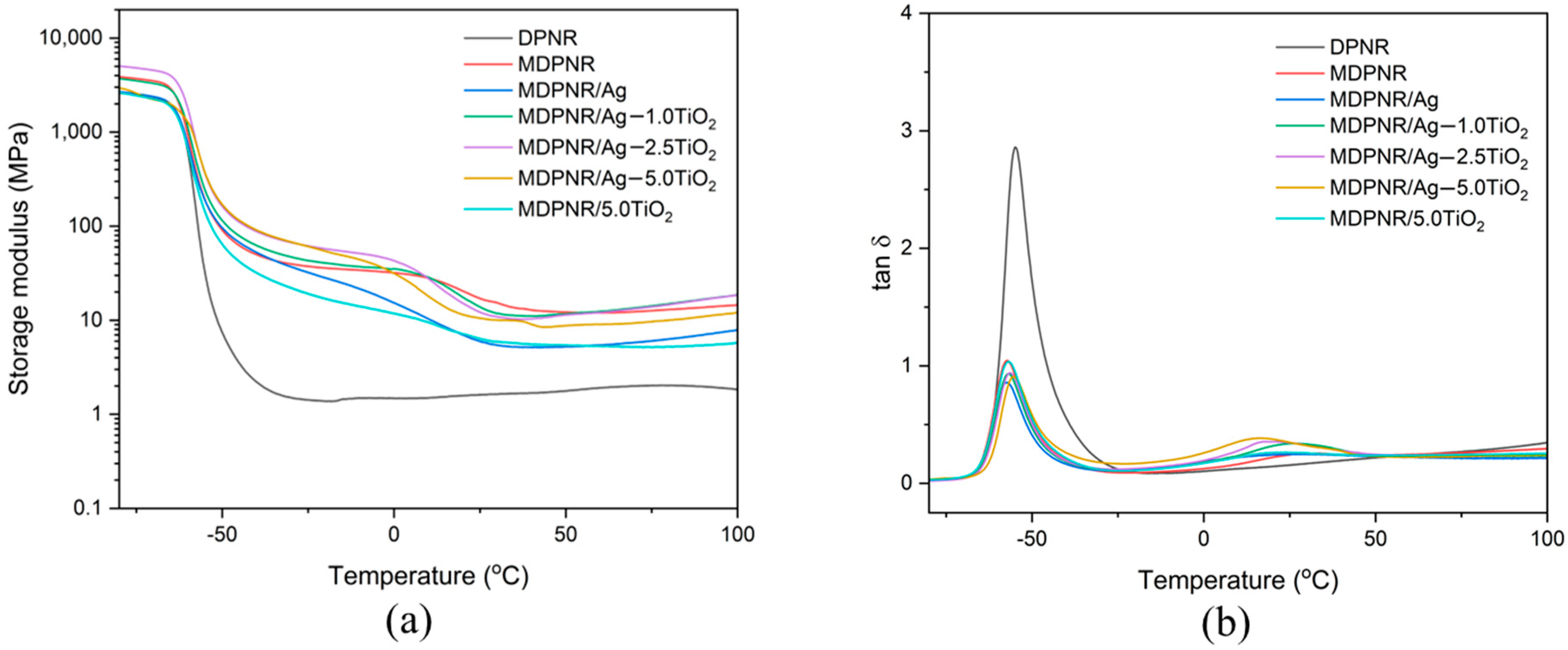 Polymers 16 03218 g006