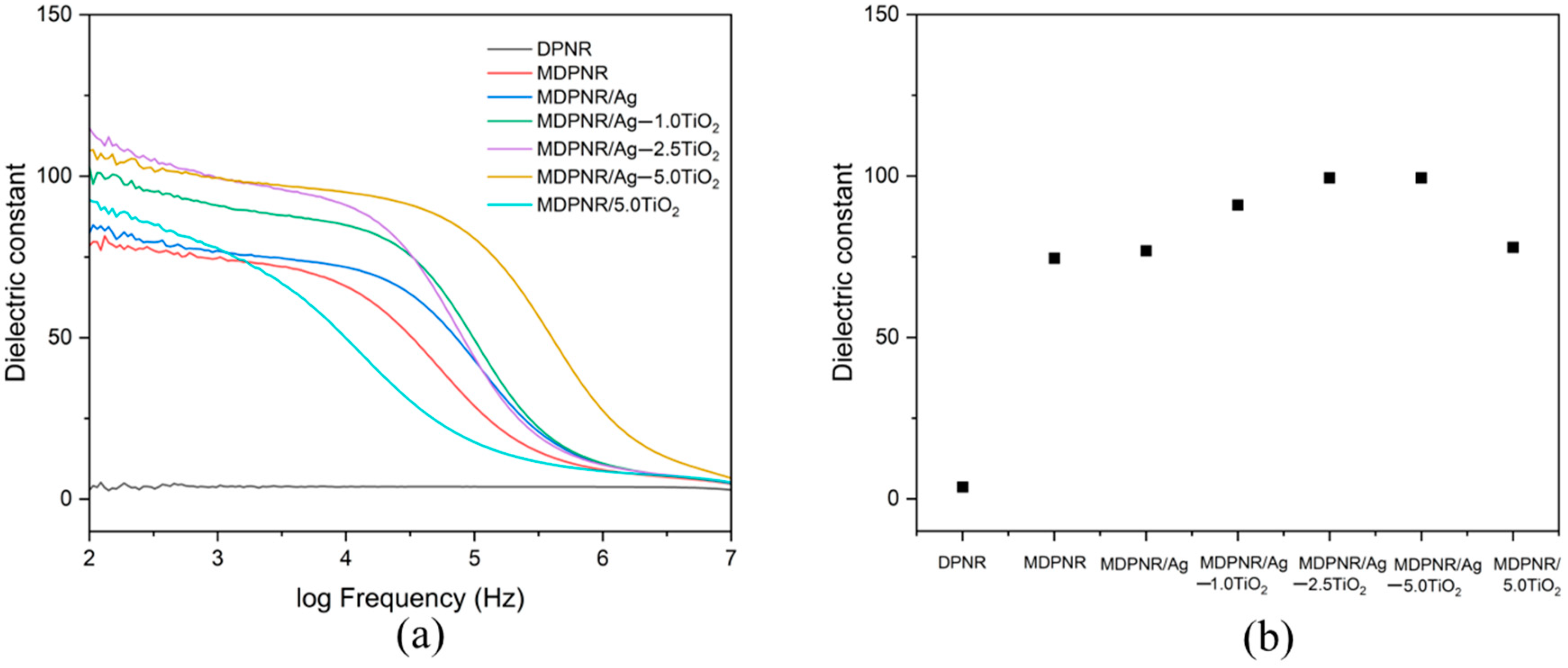 Polymers 16 03218 g007