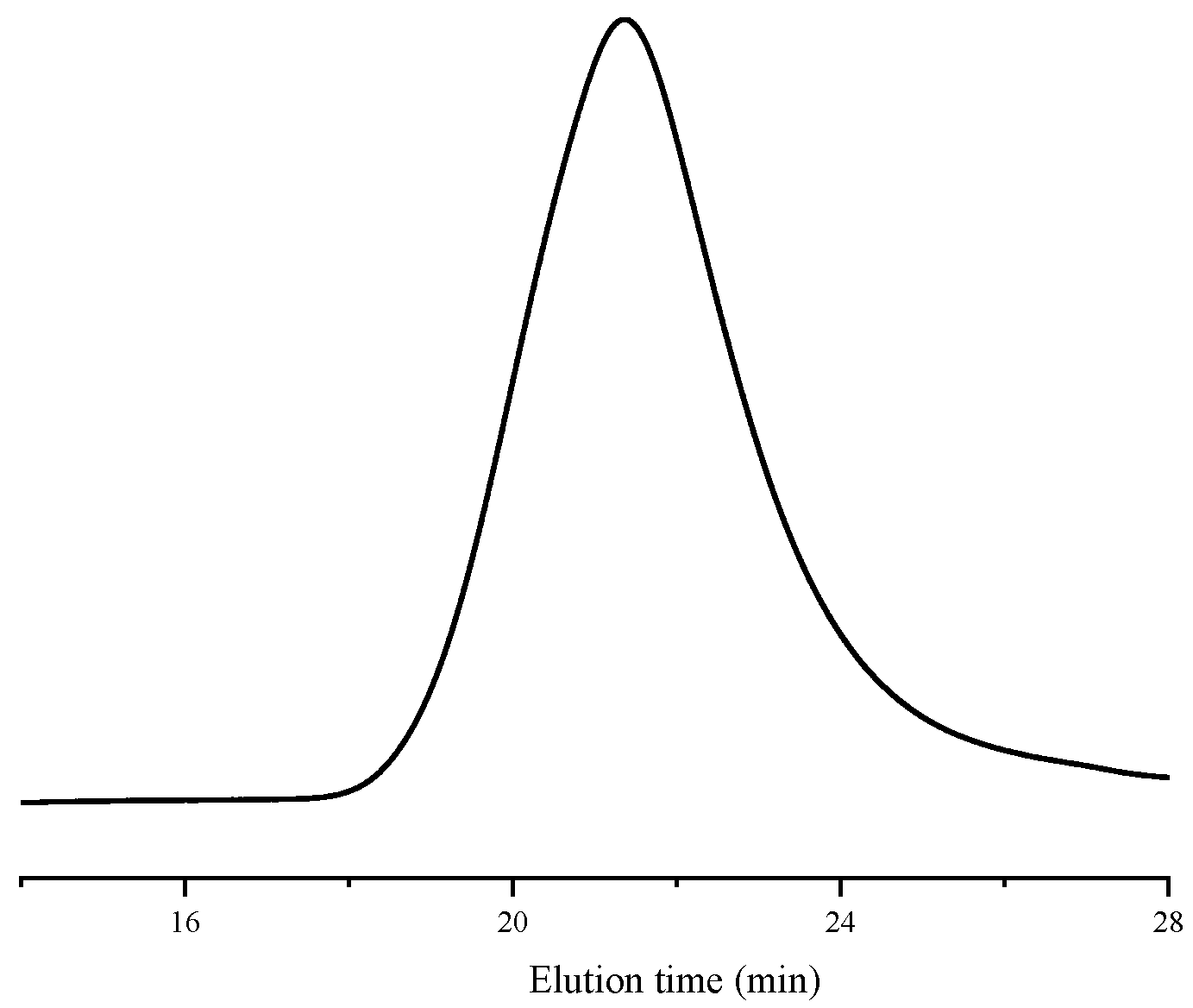 Polymers 16 03219 g003
