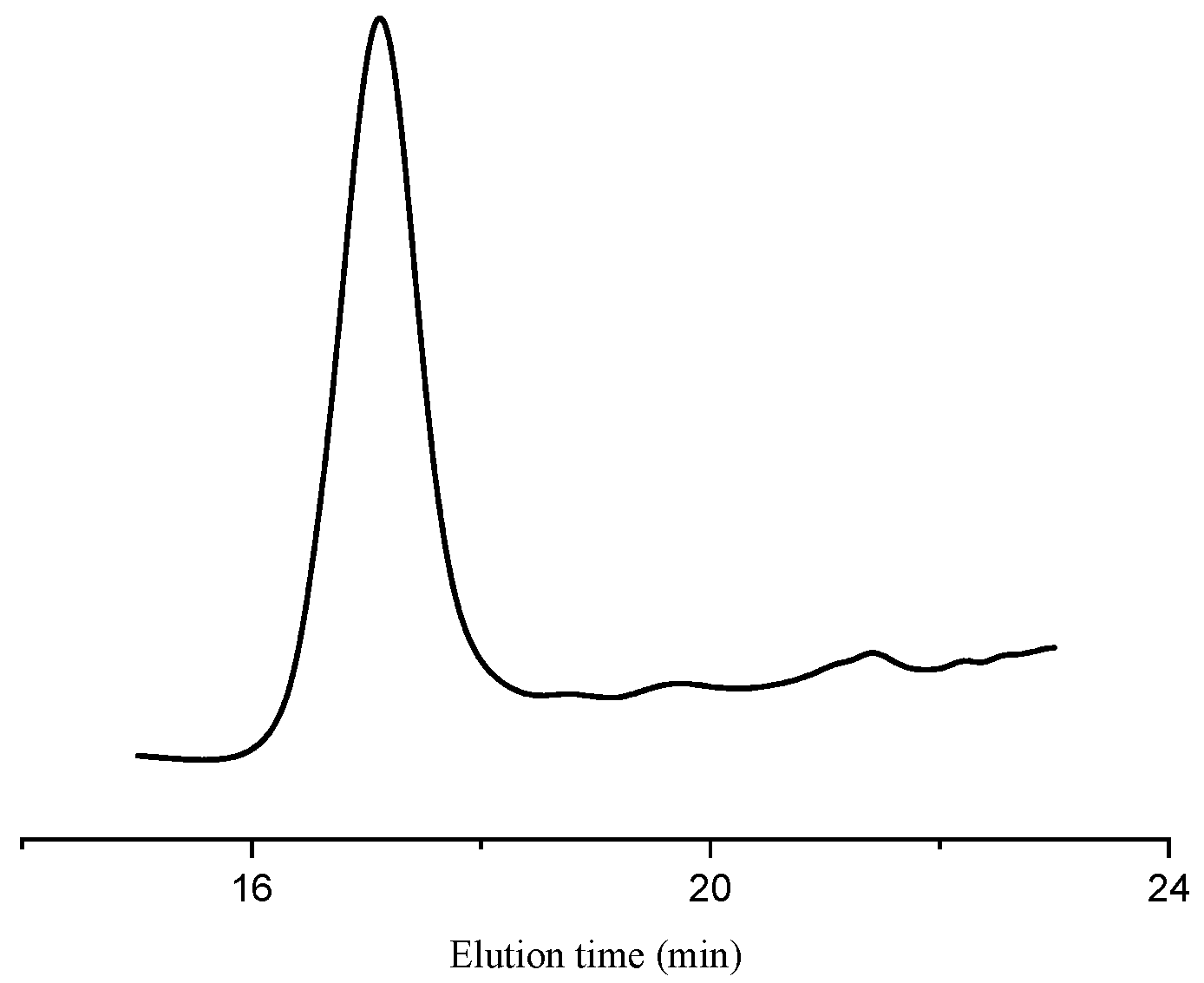 Polymers 16 03219 g007