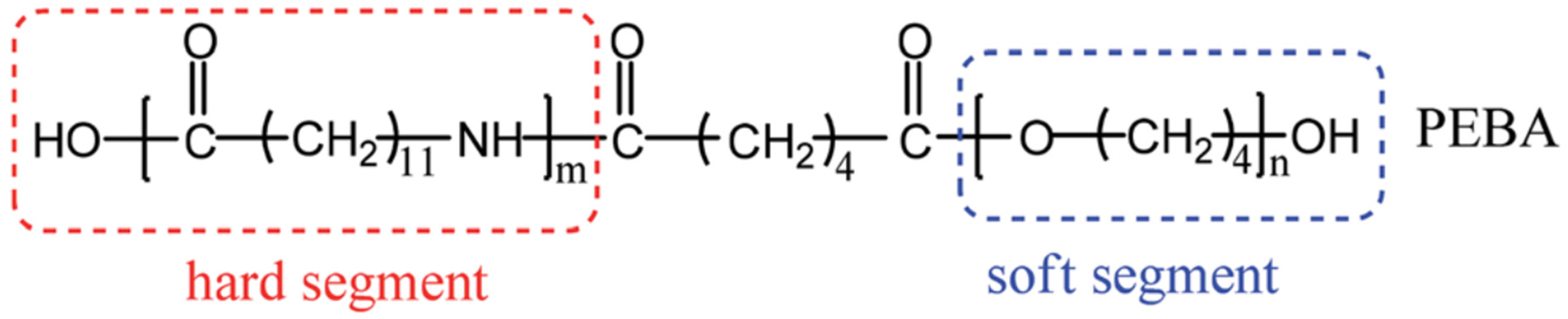 Polymers 16 03220 g001