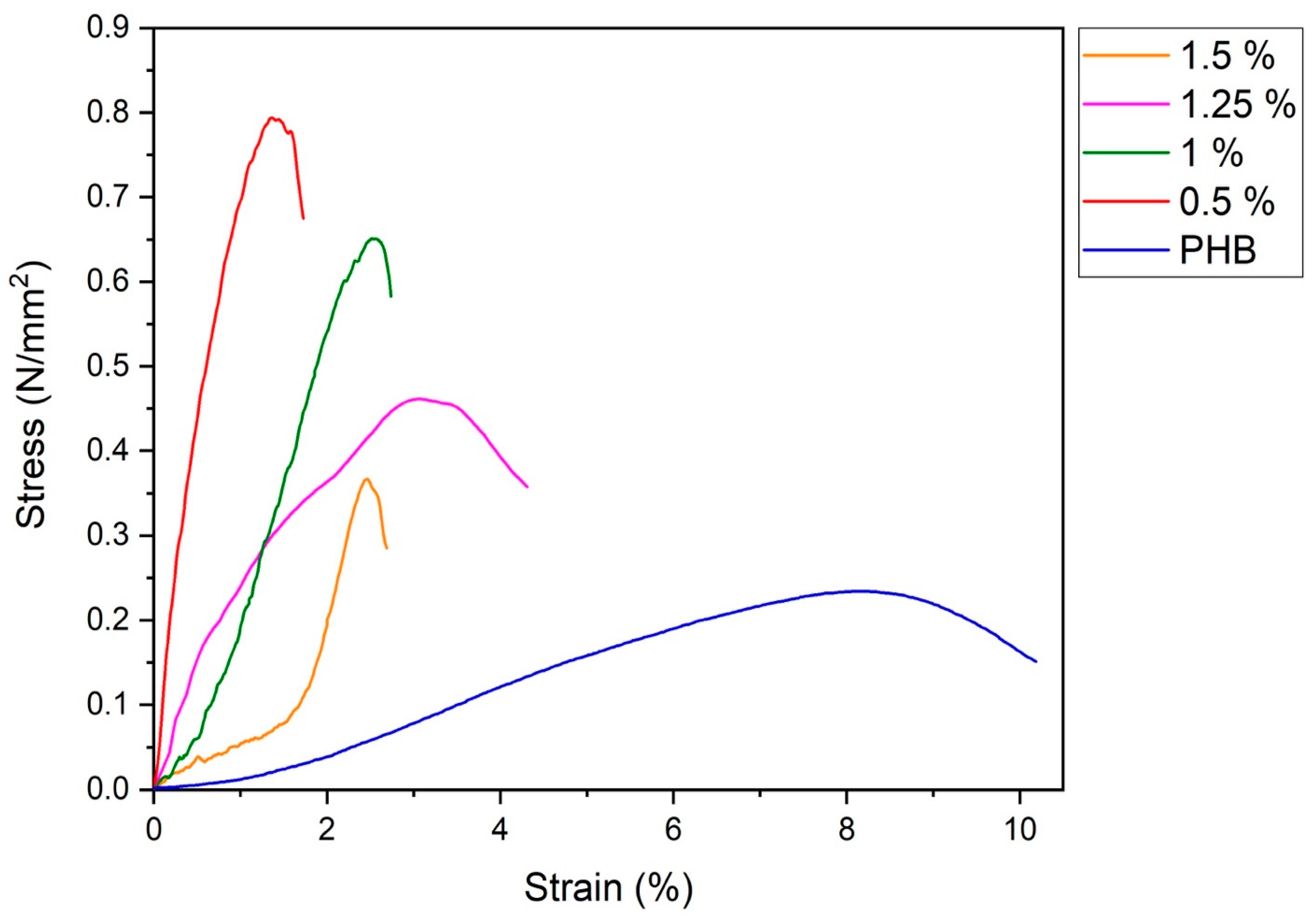 Polymers 16 03221 g005 Polymers 16 03221 g005