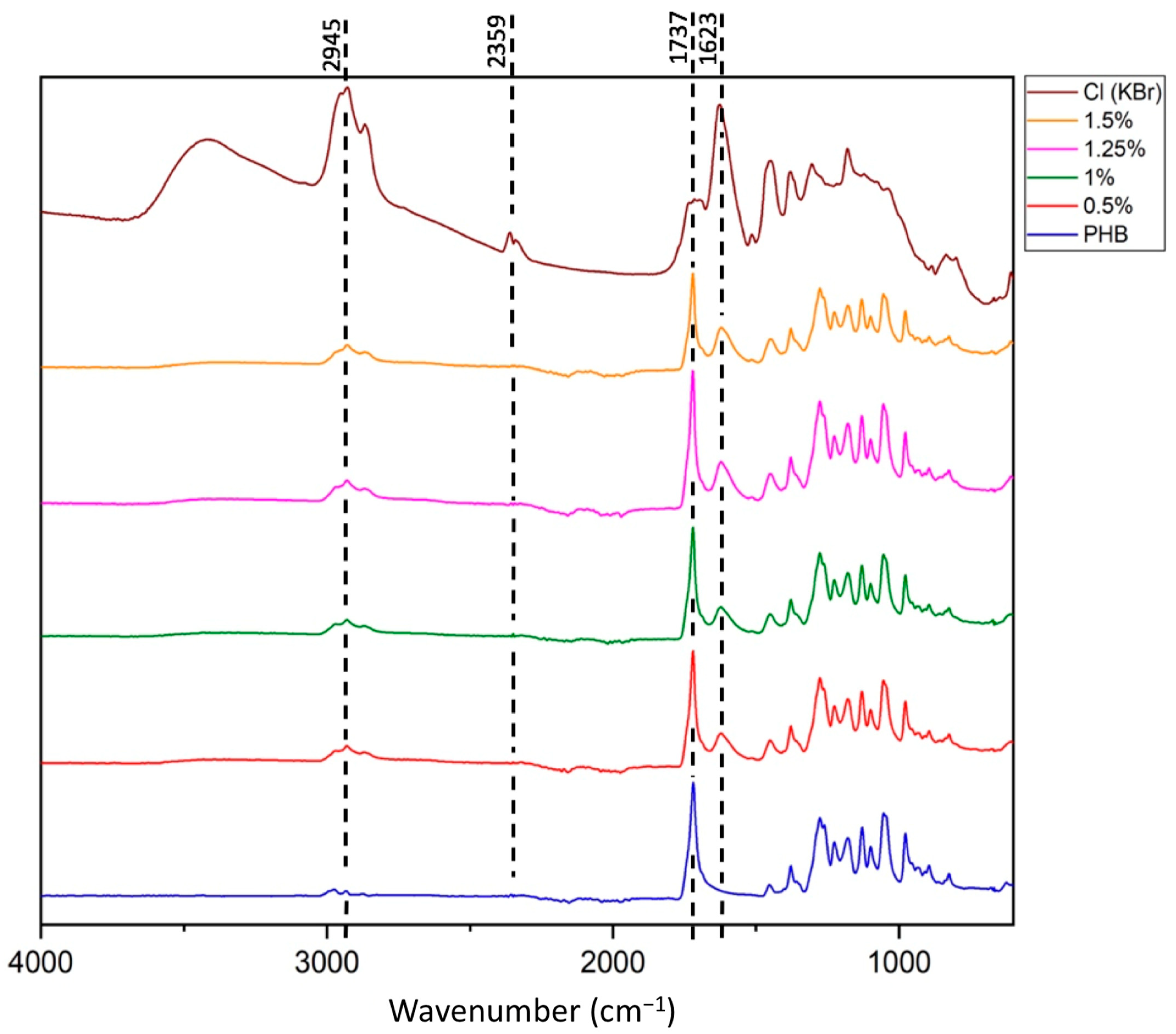 Polymers 16 03221 g006 Polymers 16 03221 g006