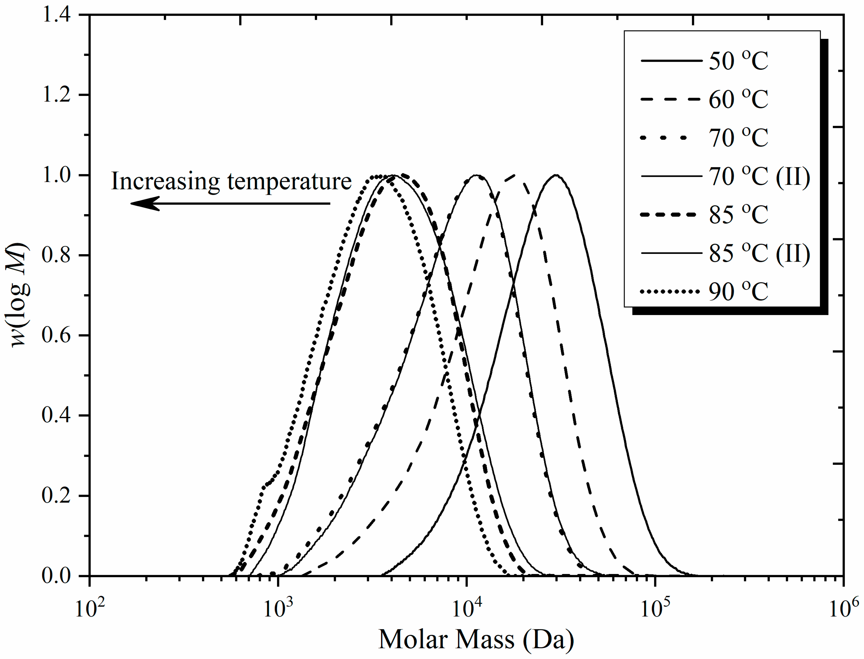 Polymers 16 03225 g007