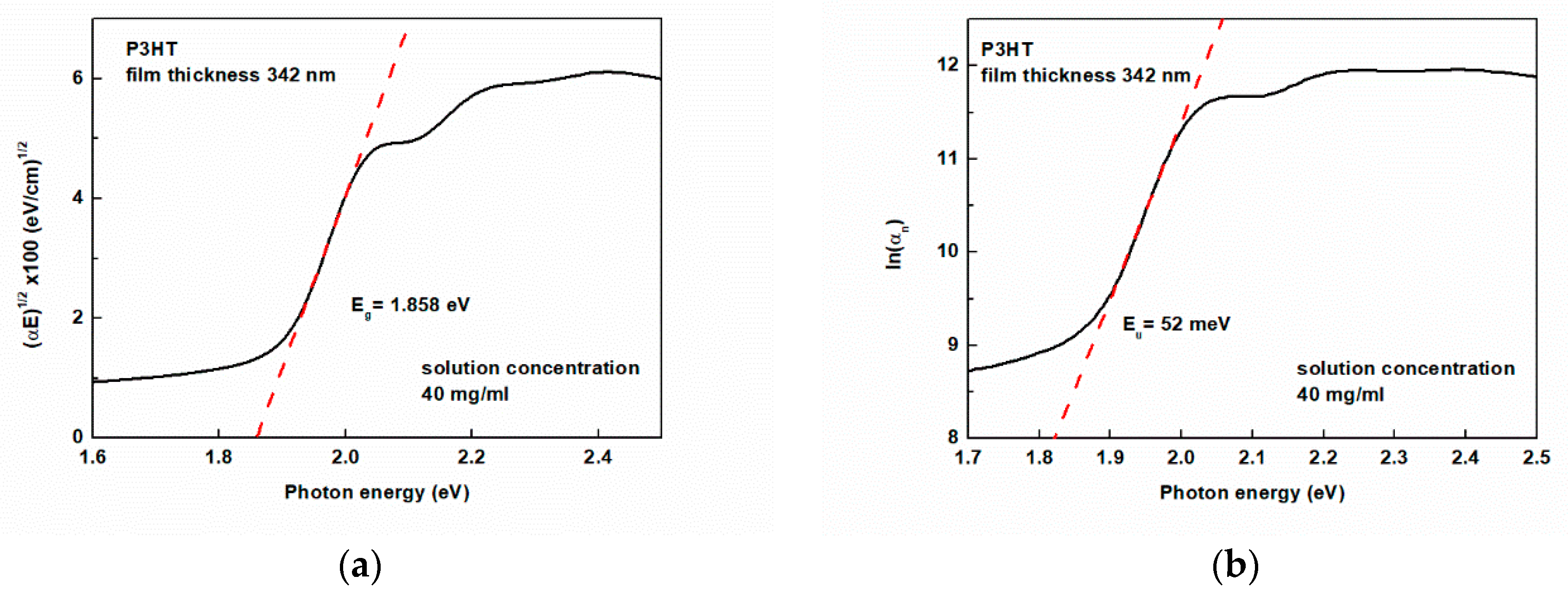 Polymers 16 03227 g006