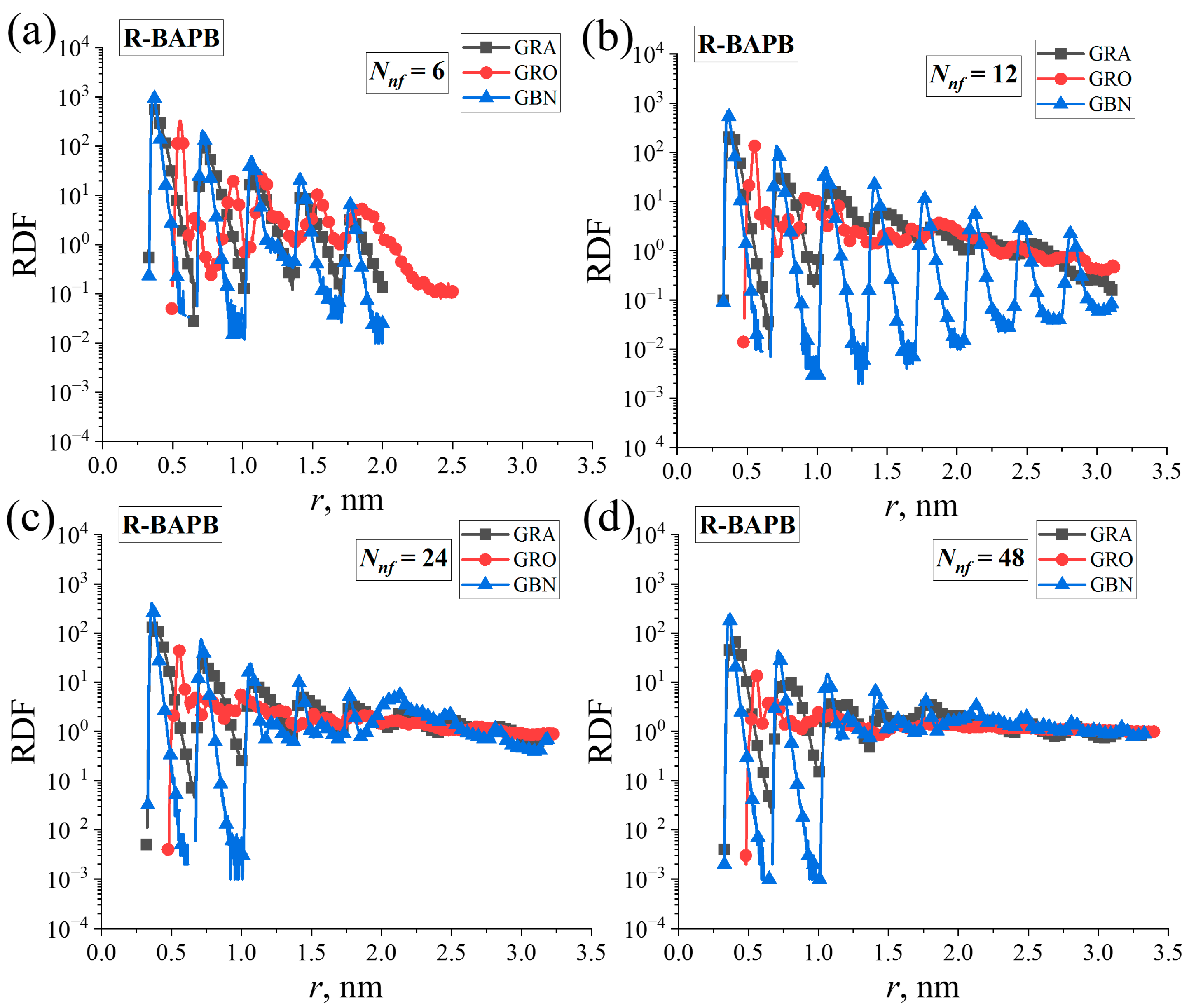 Polymers 16 03231 g003