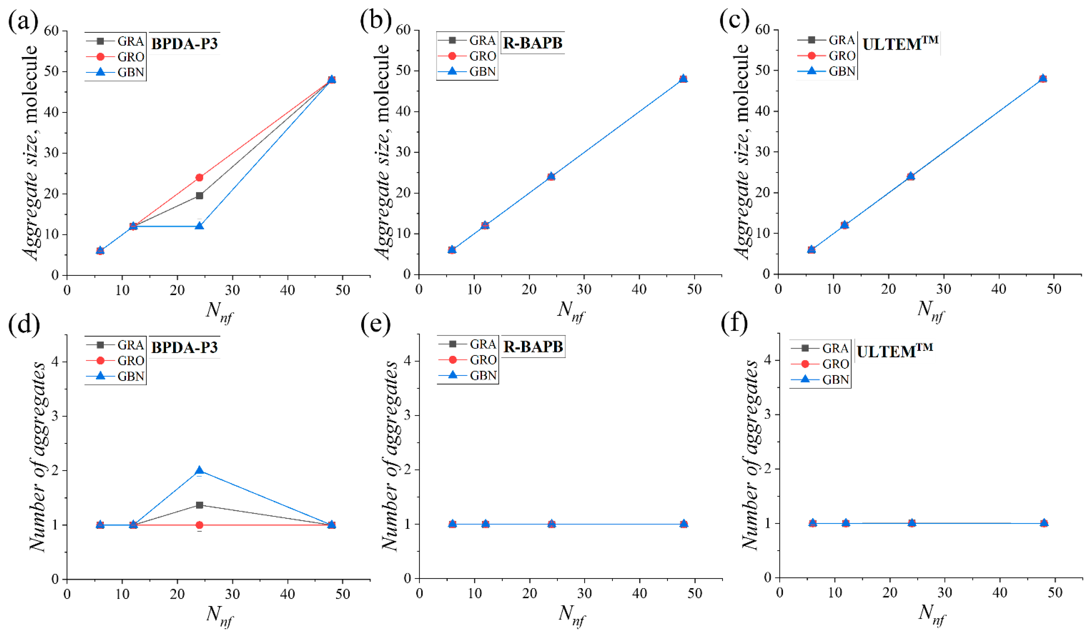 Polymers 16 03231 g006