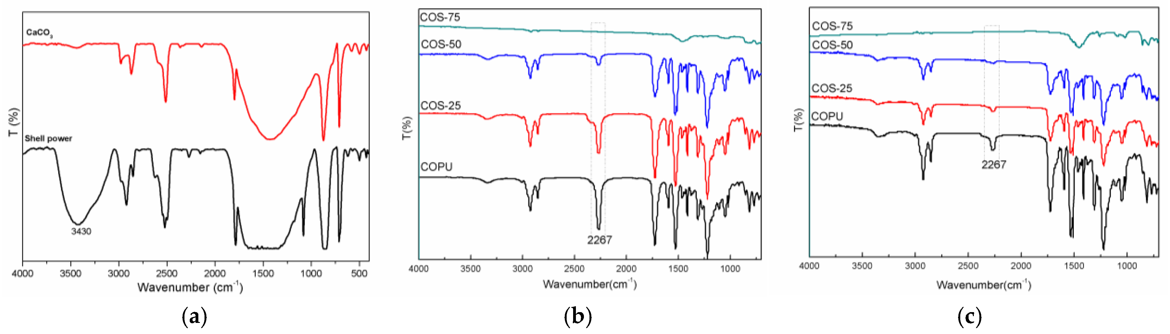 Polymers 16 03232 g002