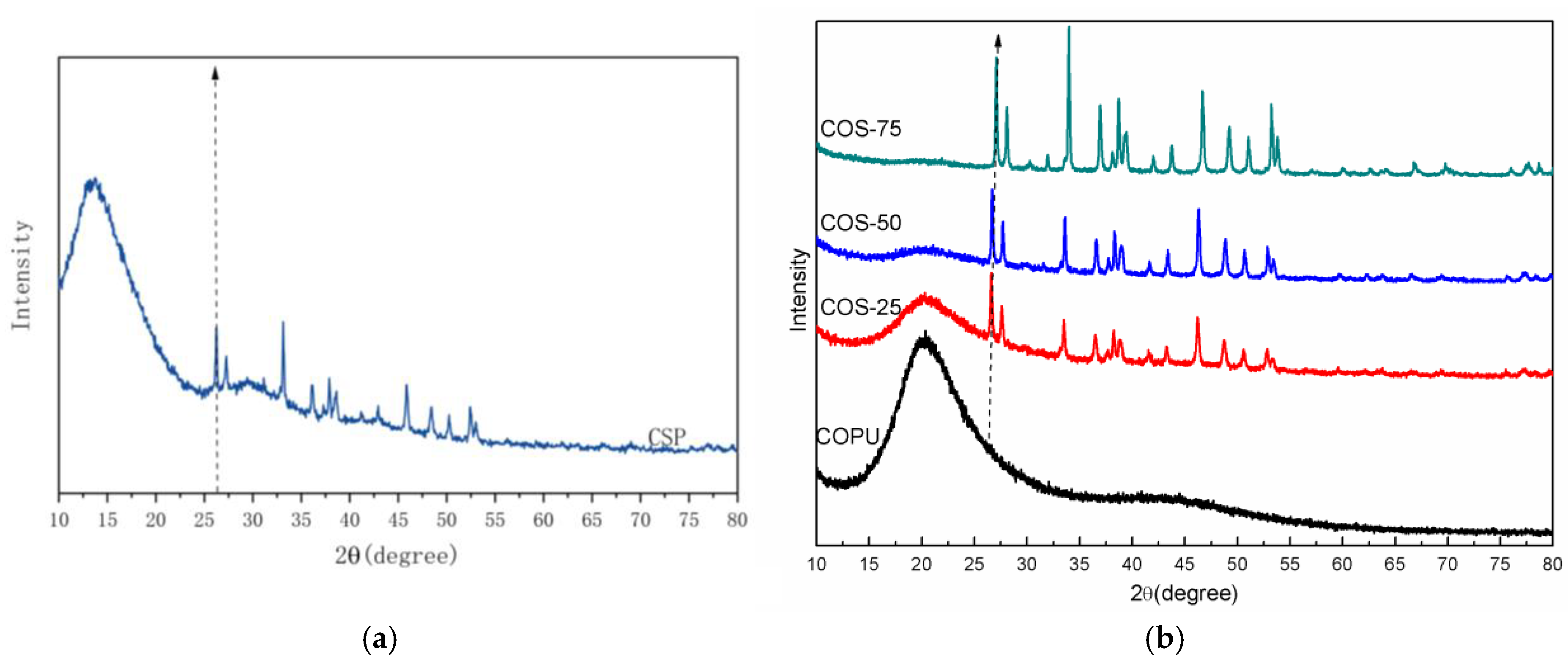 Polymers 16 03232 g004