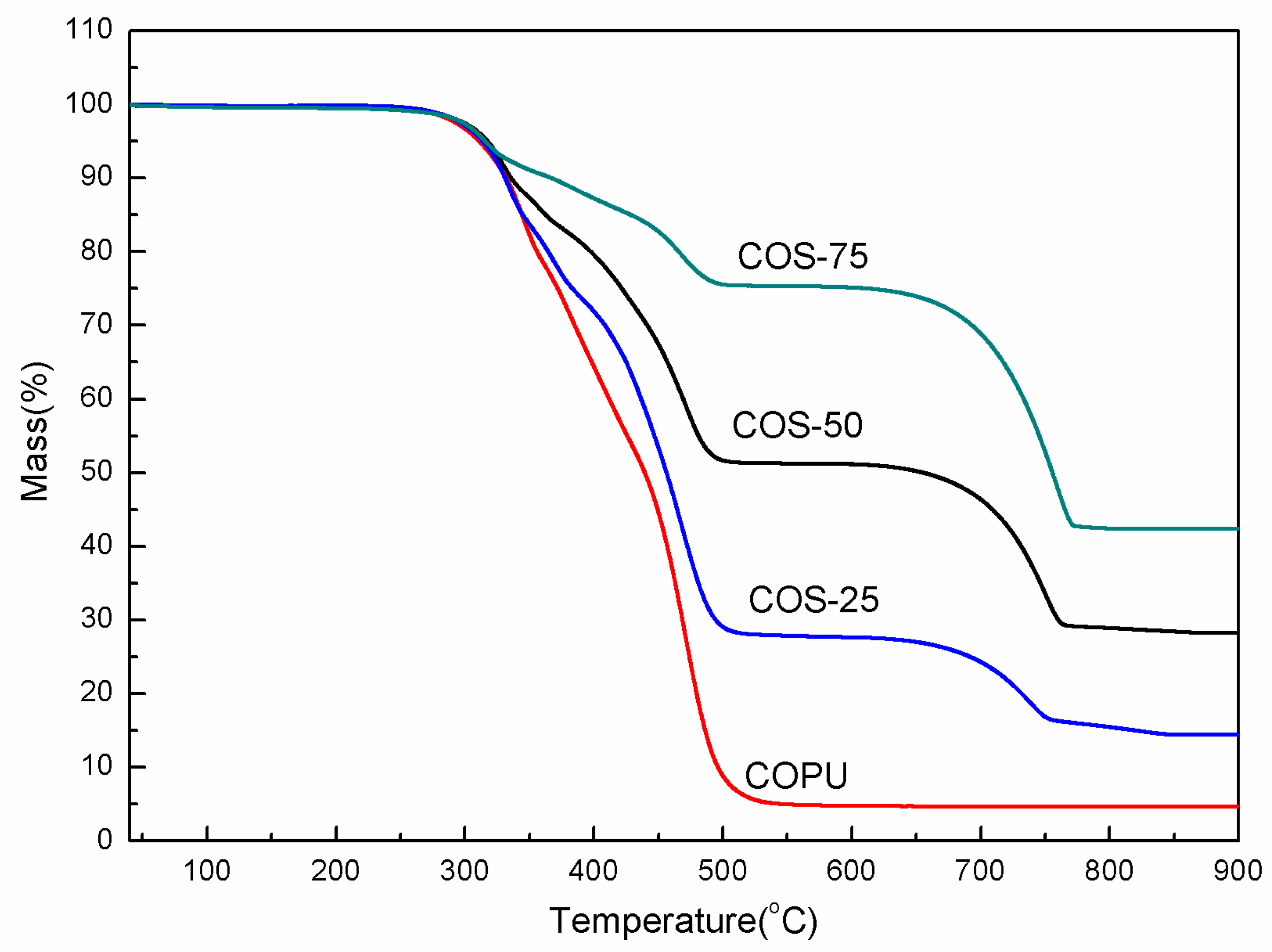 Polymers 16 03232 g005