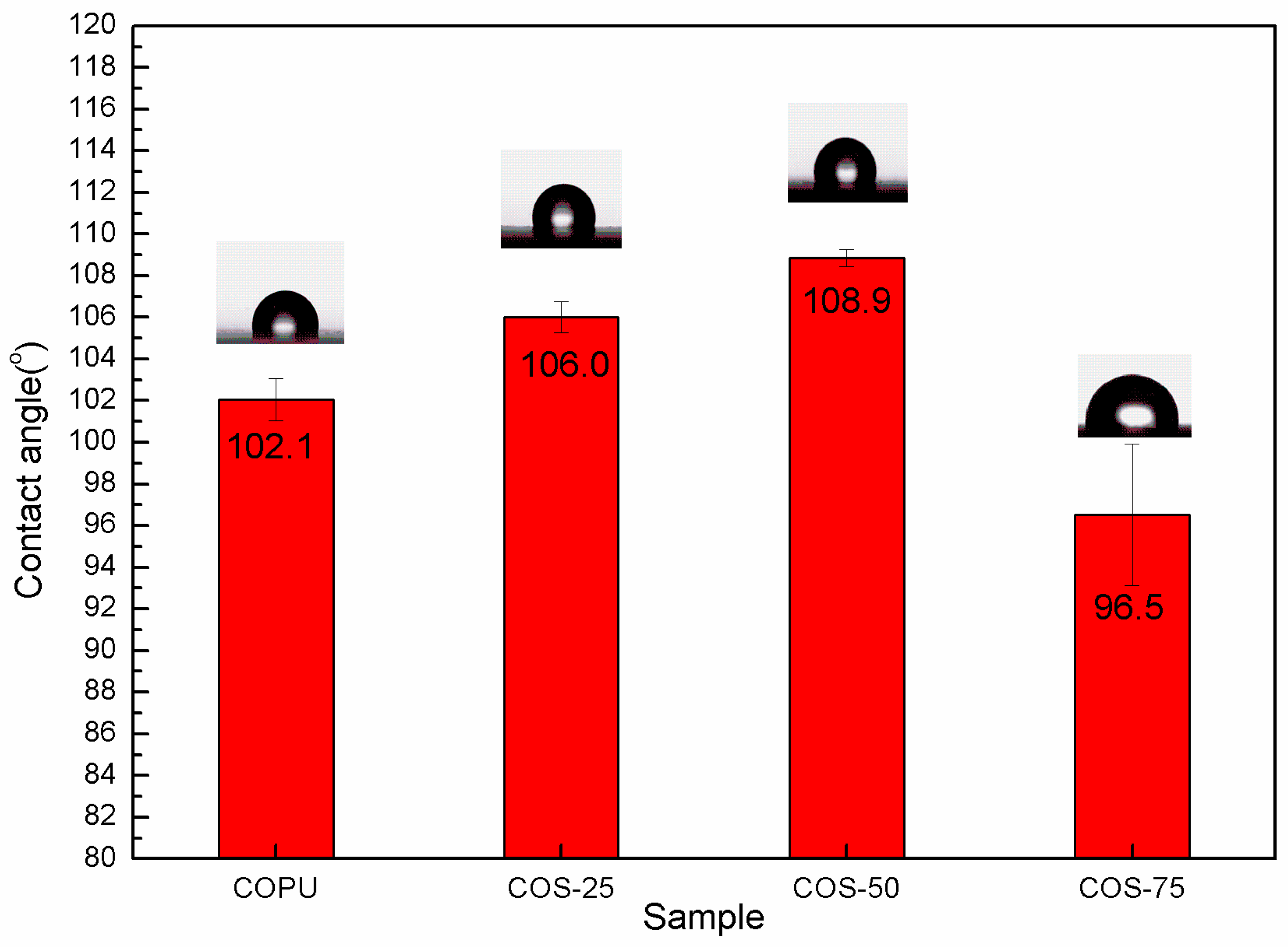 Polymers 16 03232 g006
