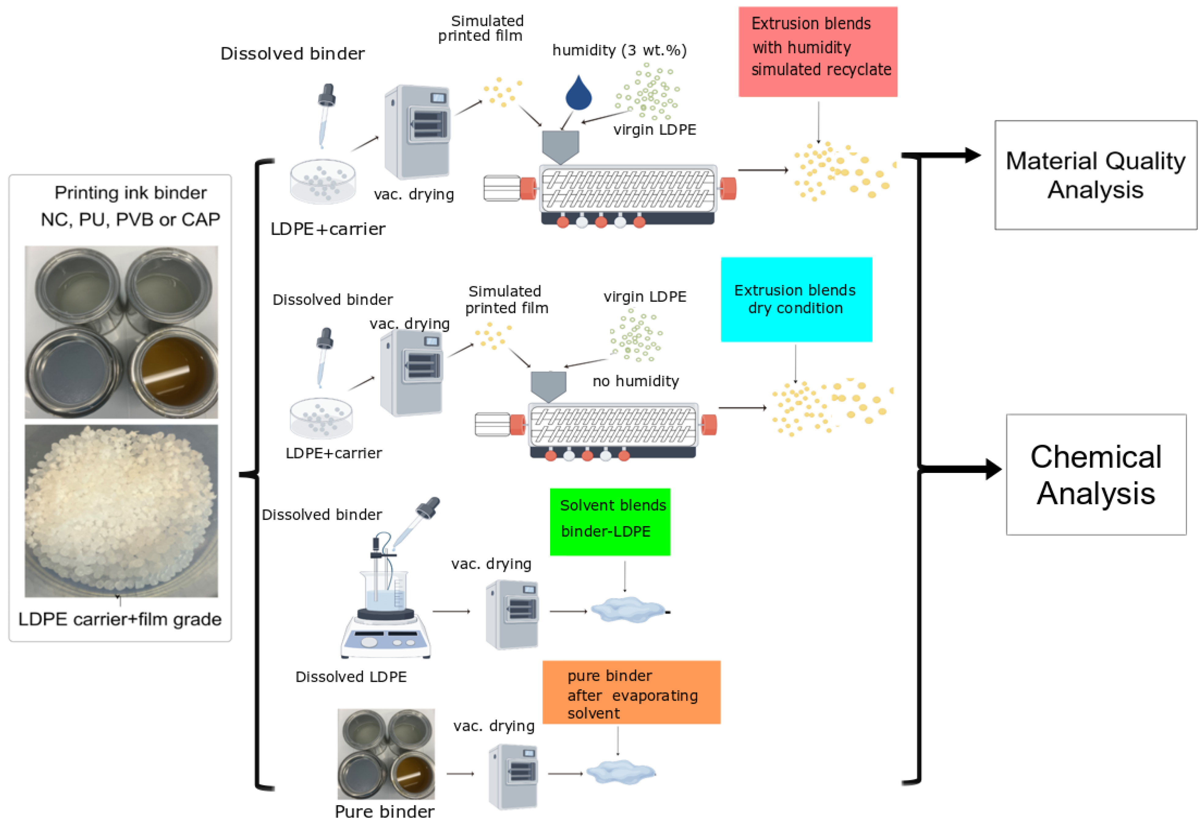 Polymers 16 03234 g001