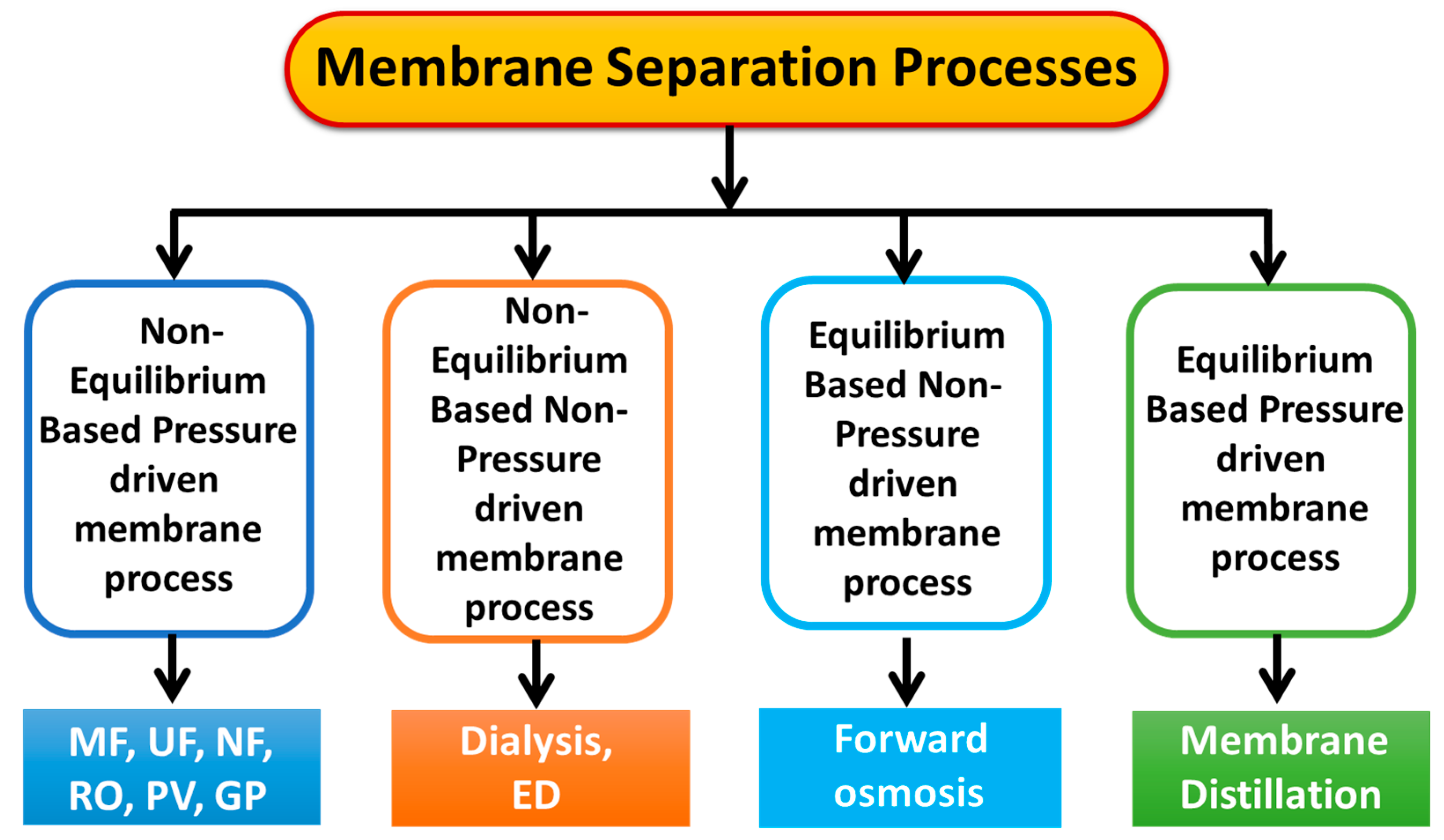 Polymers 16 03240 g002