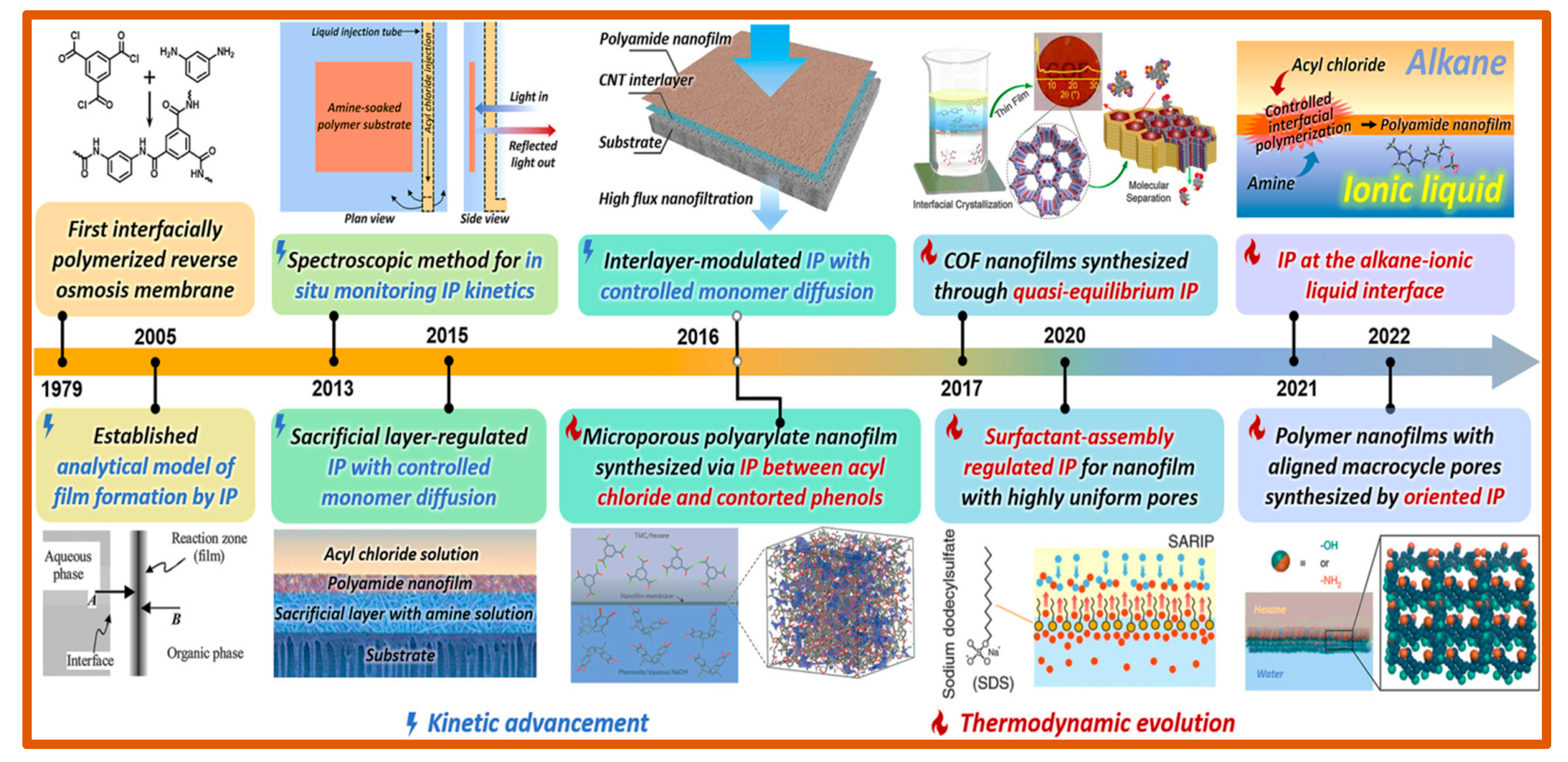 Polymers 16 03240 g012