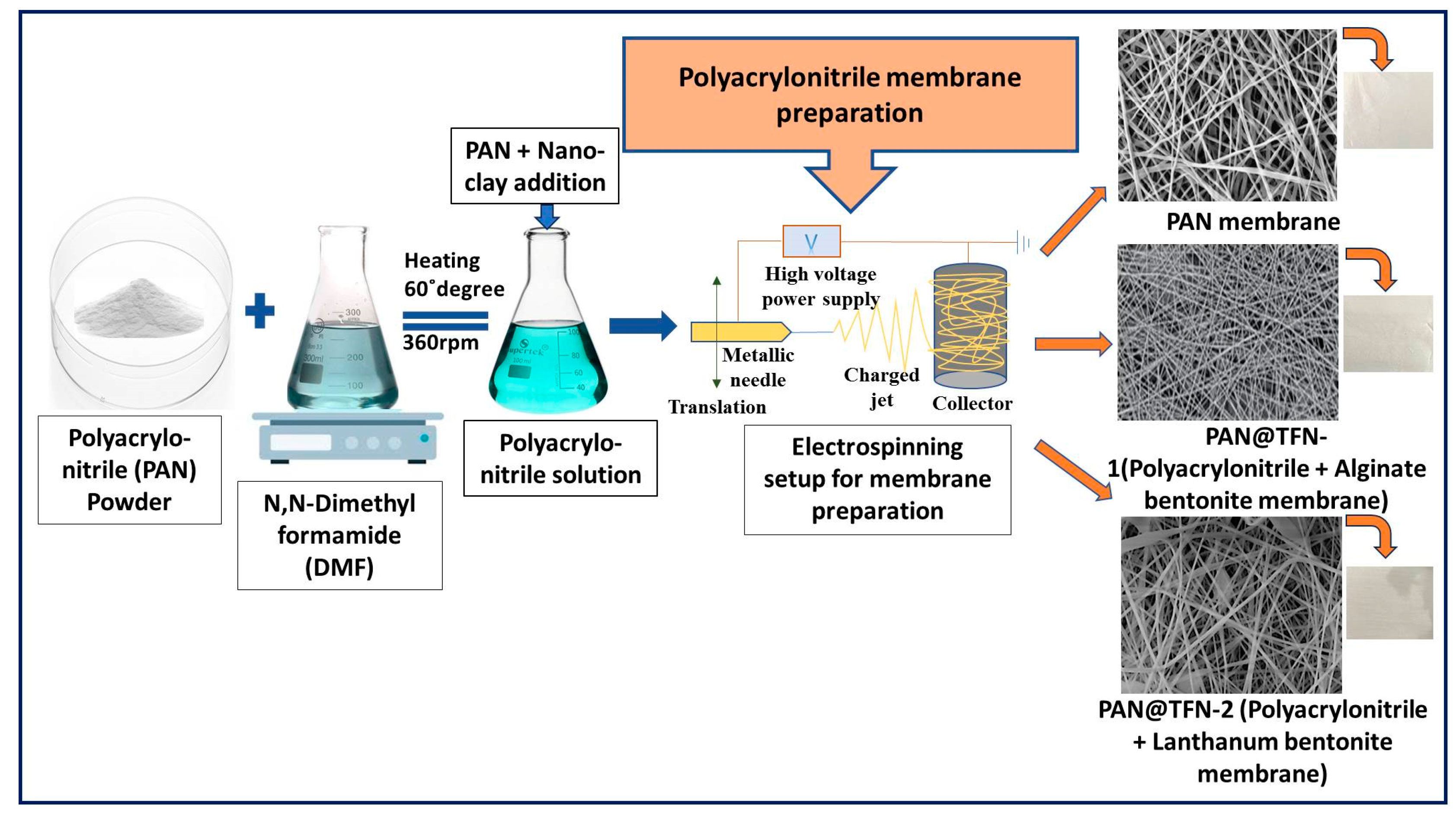 Polymers 16 03240 g014