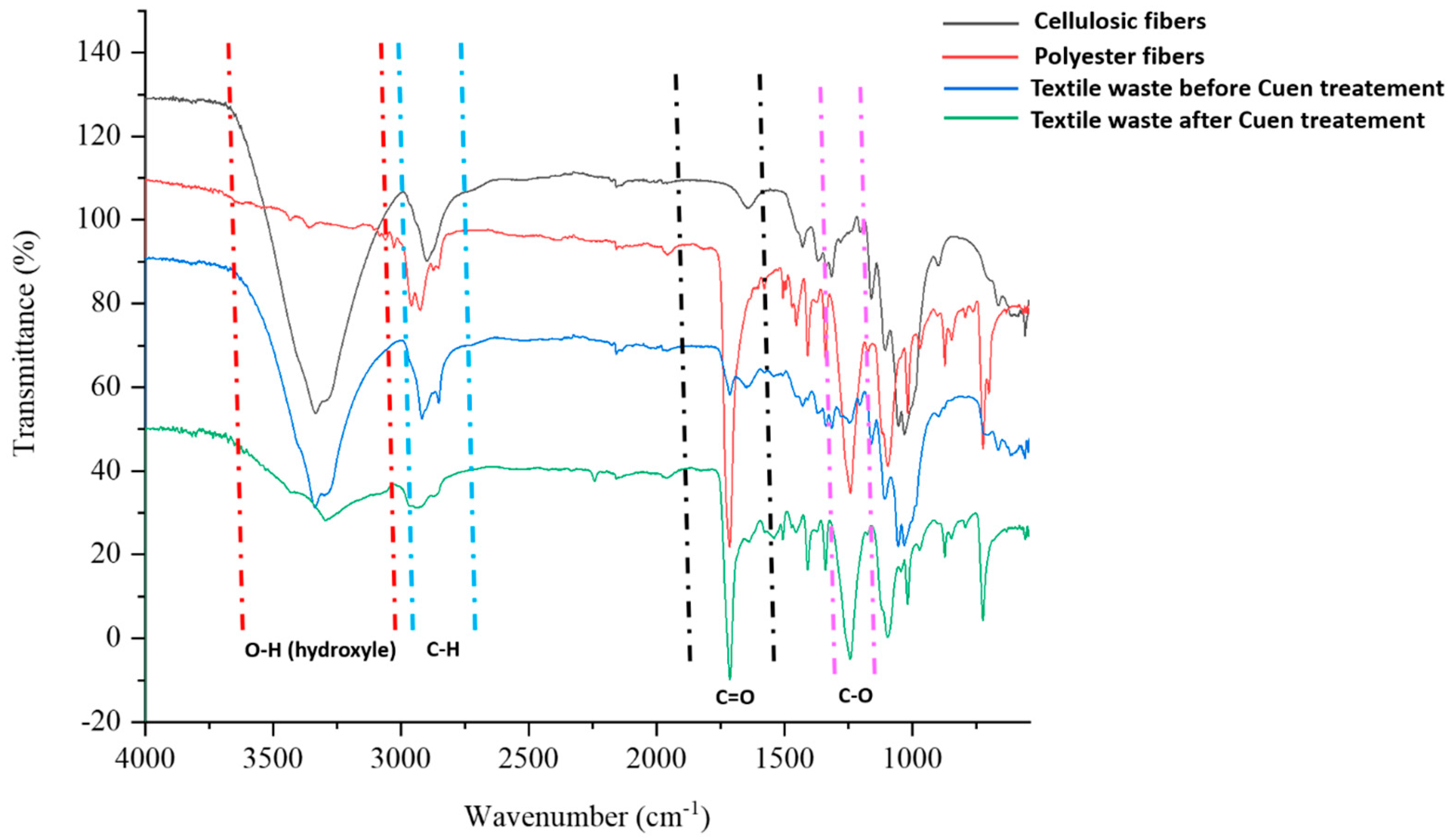 Polymers 16 03242 g005