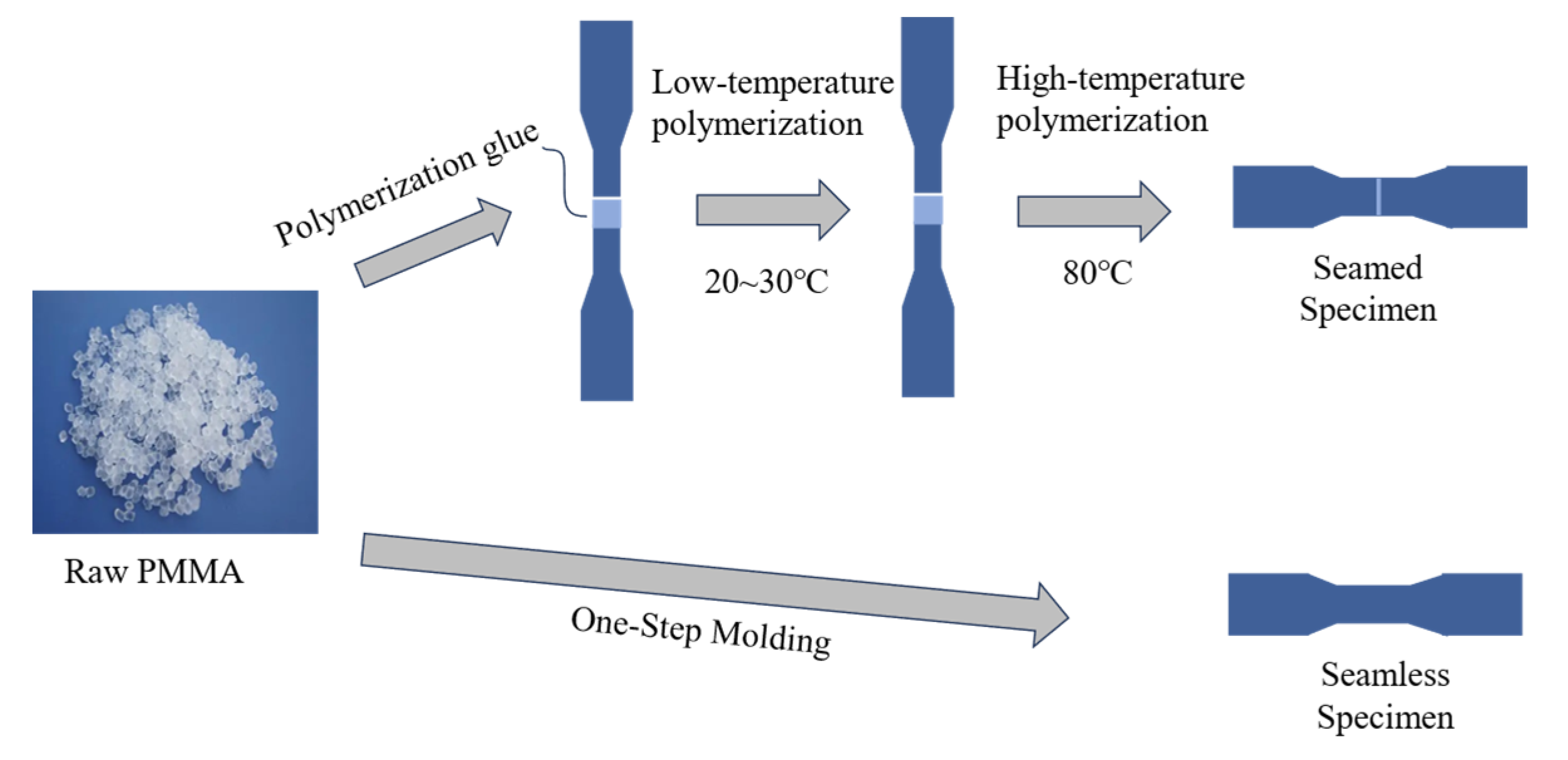 Polymers 16 03243 g001